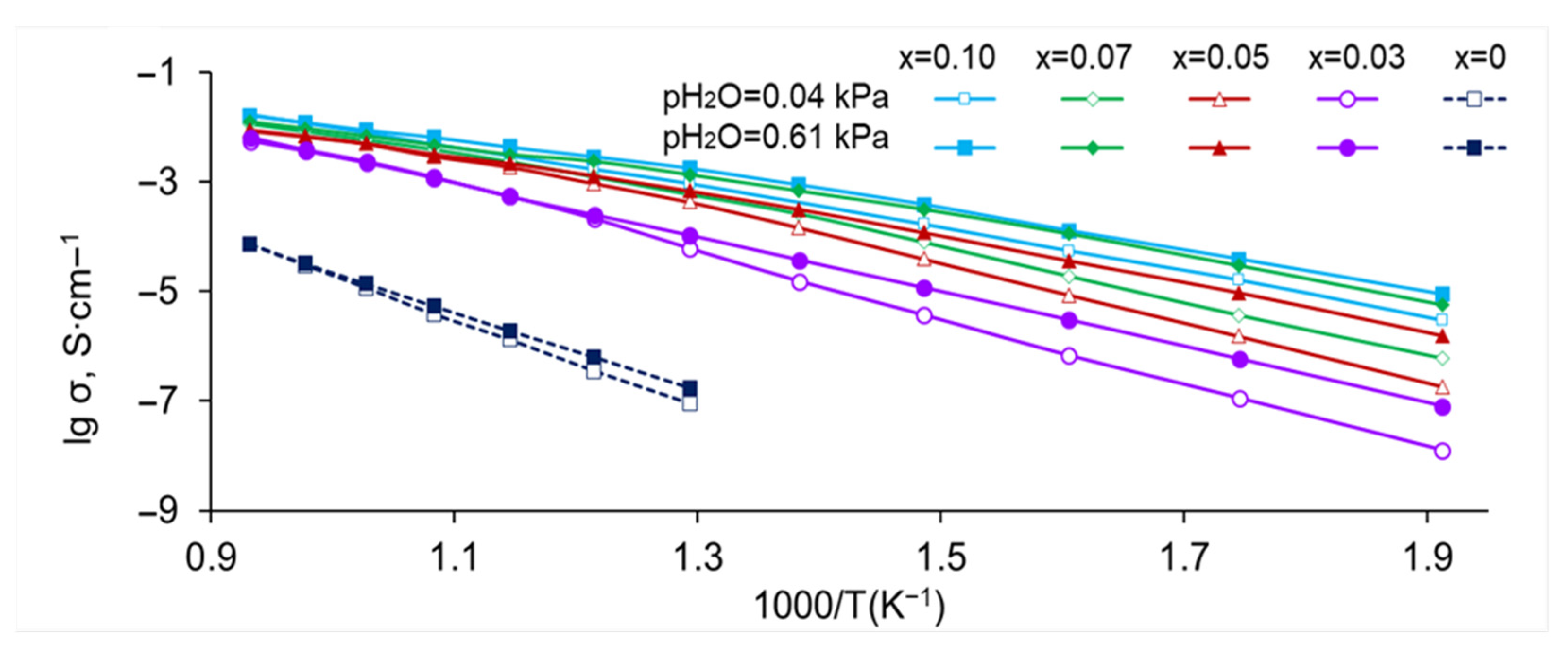Membranes 13 00663 g009