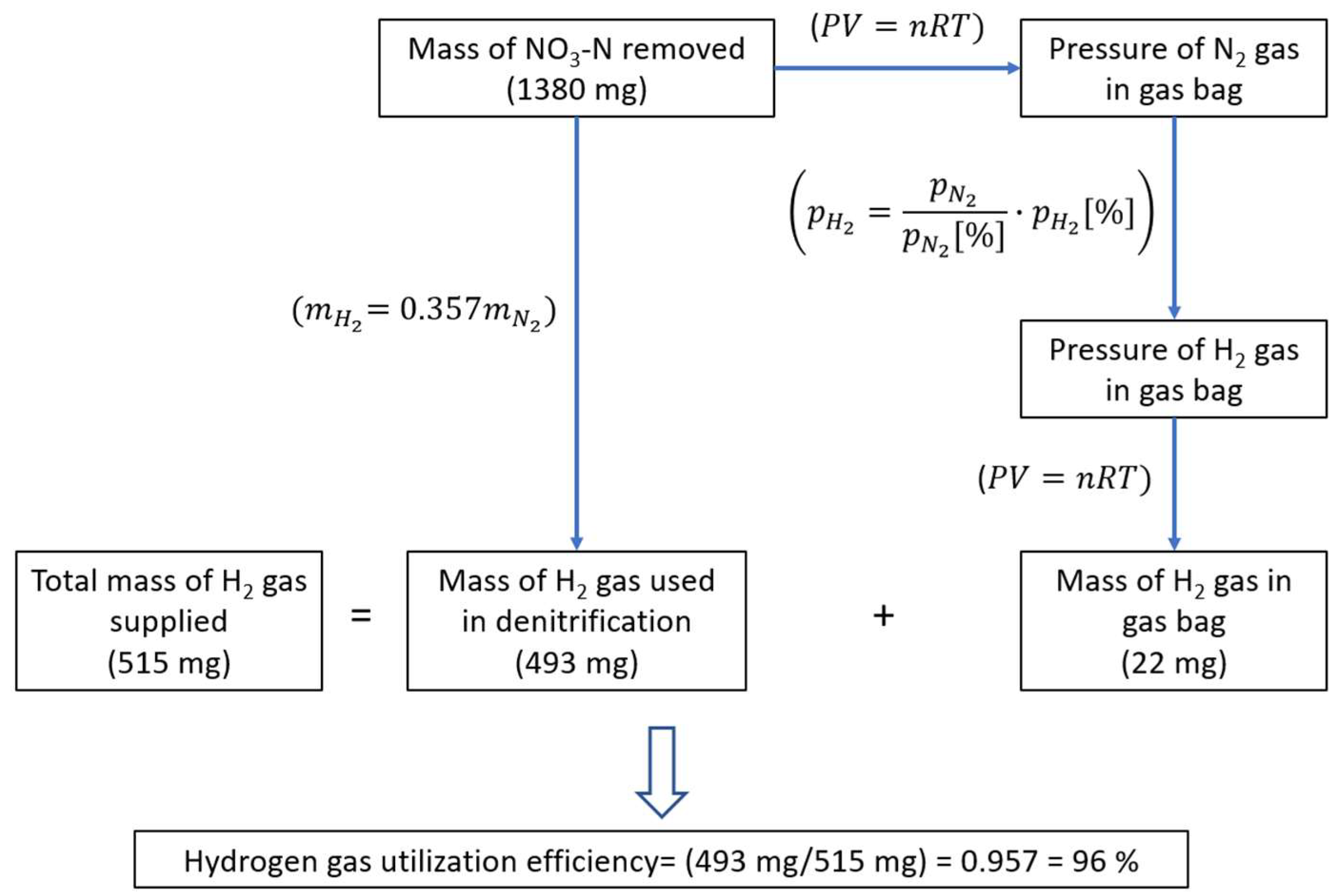 Membranes 13 00666 g004