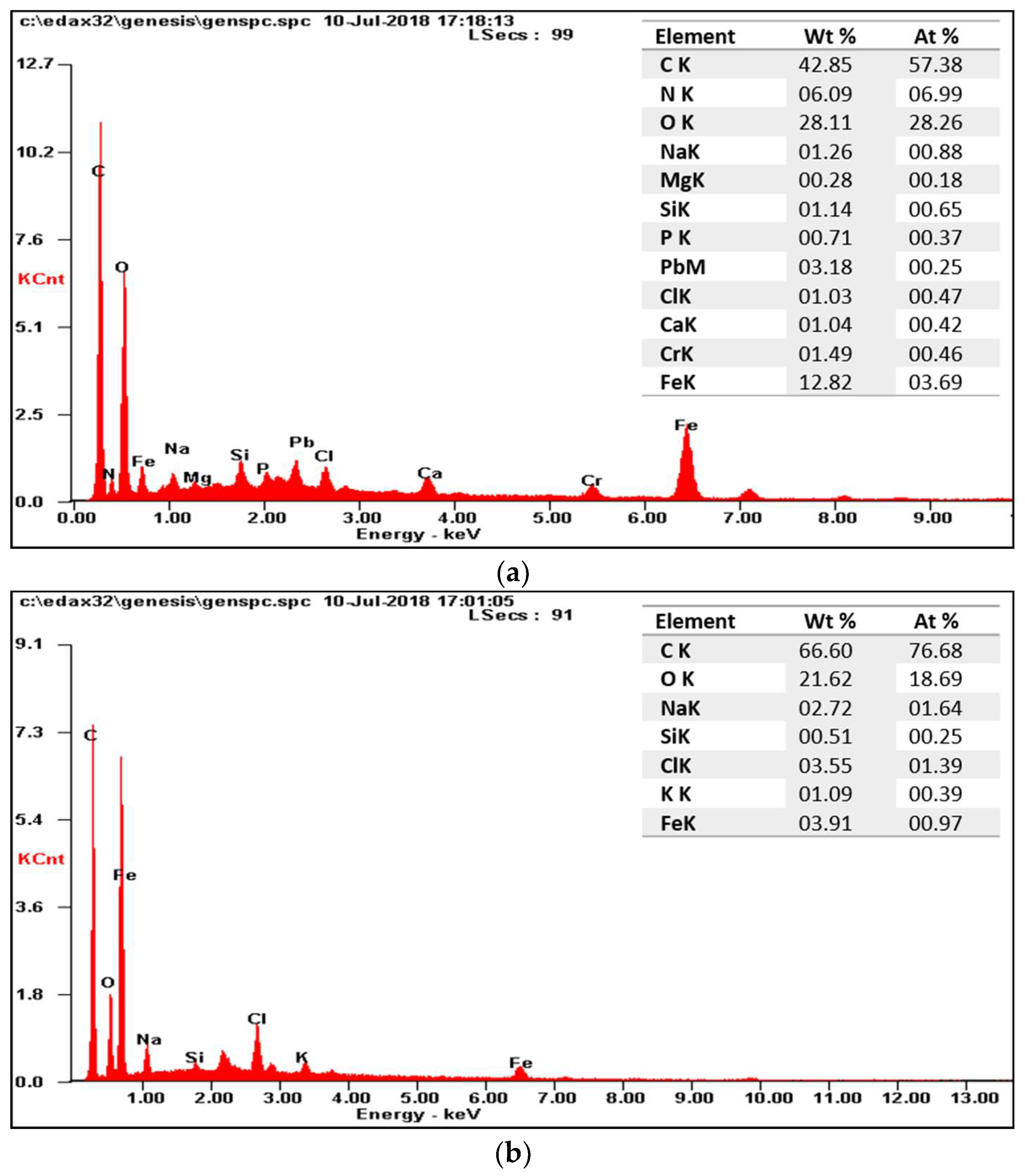 Membranes 13 00666 g011