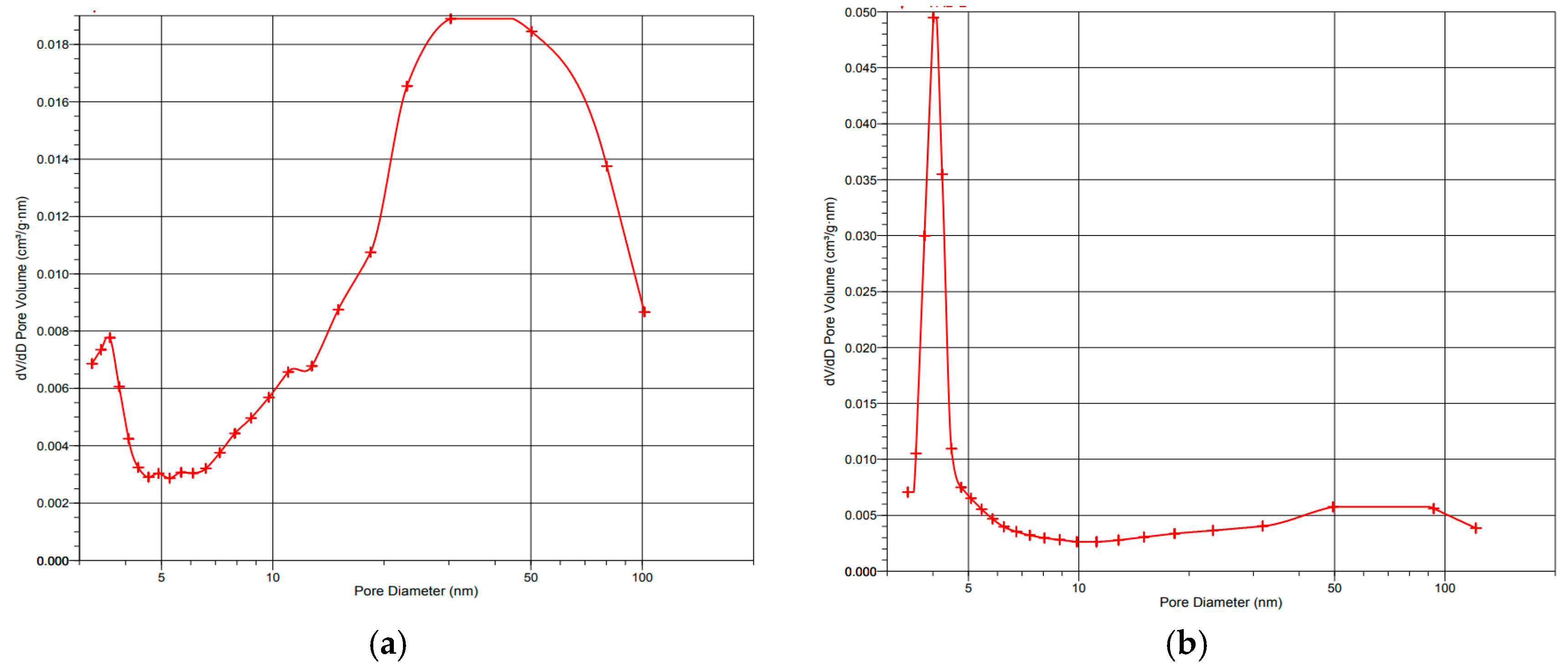 Membranes | Free Full-Text | Development of Hydrogen–Oxygen Fuel Cells ...