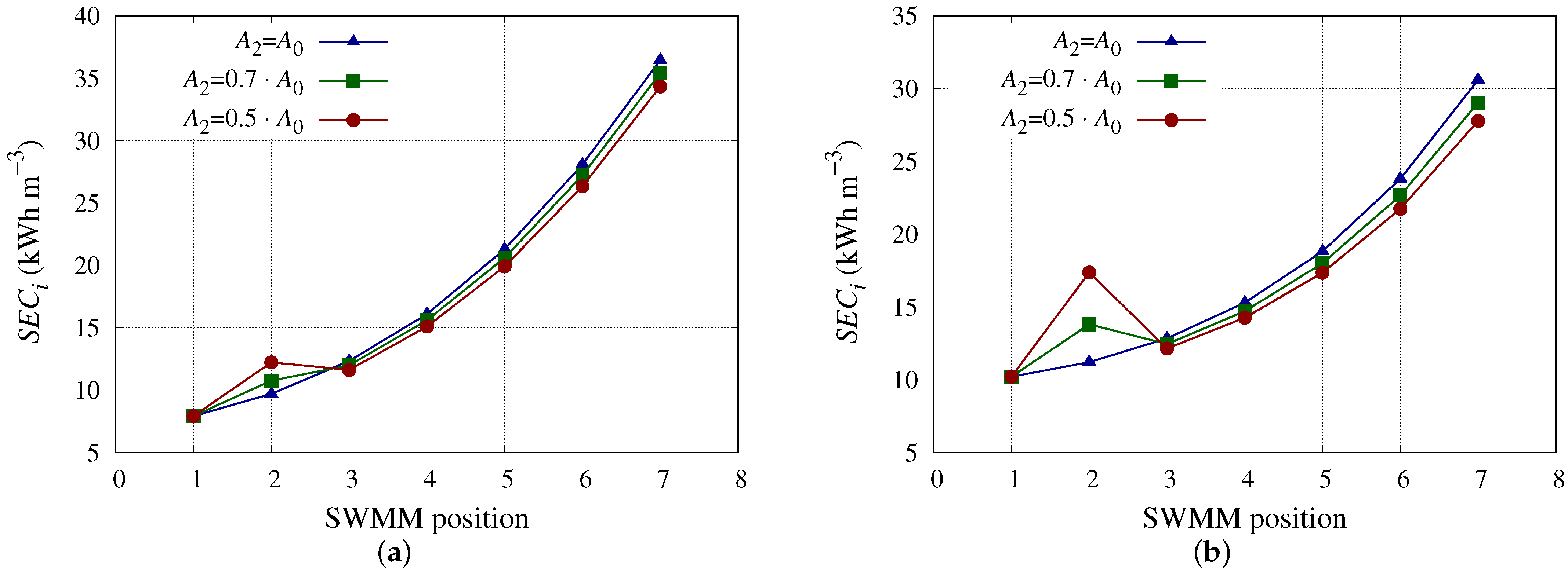 Membranes 13 00676 g007