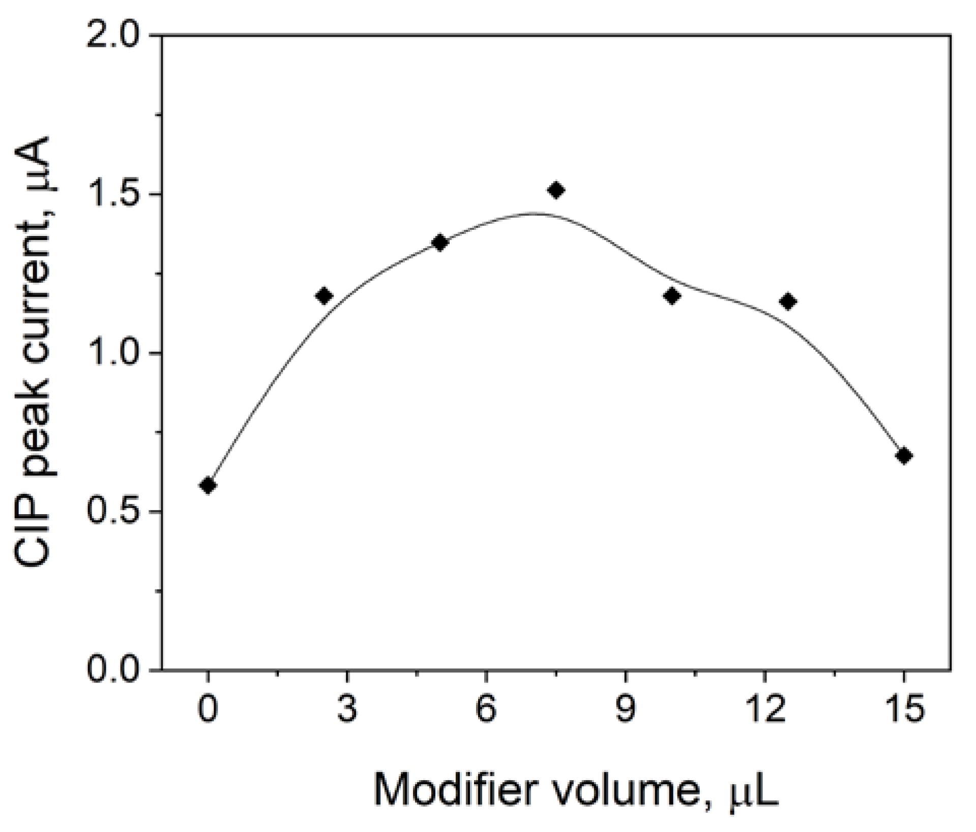 Membranes 13 00682 g001