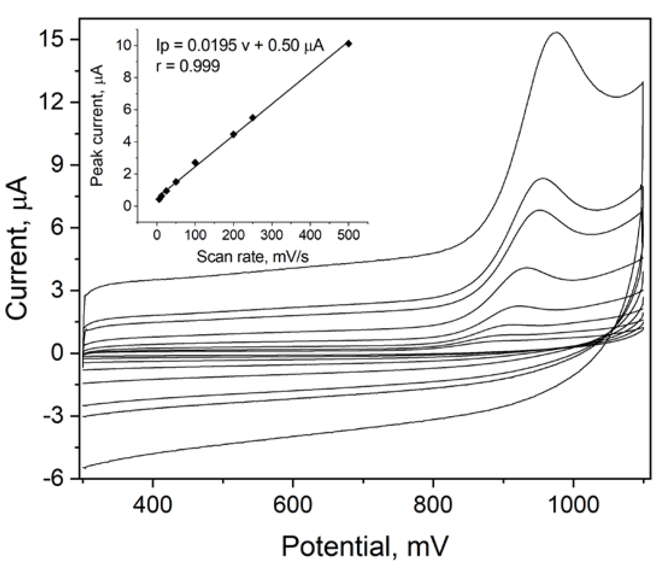 Membranes 13 00682 g002