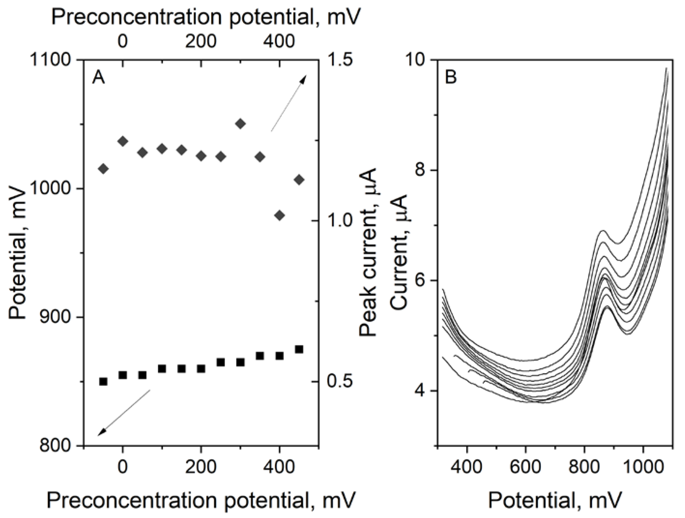 Membranes 13 00682 g004