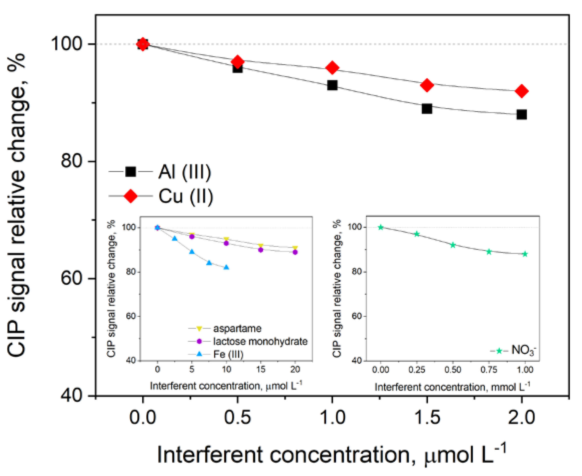 Membranes 13 00682 g006