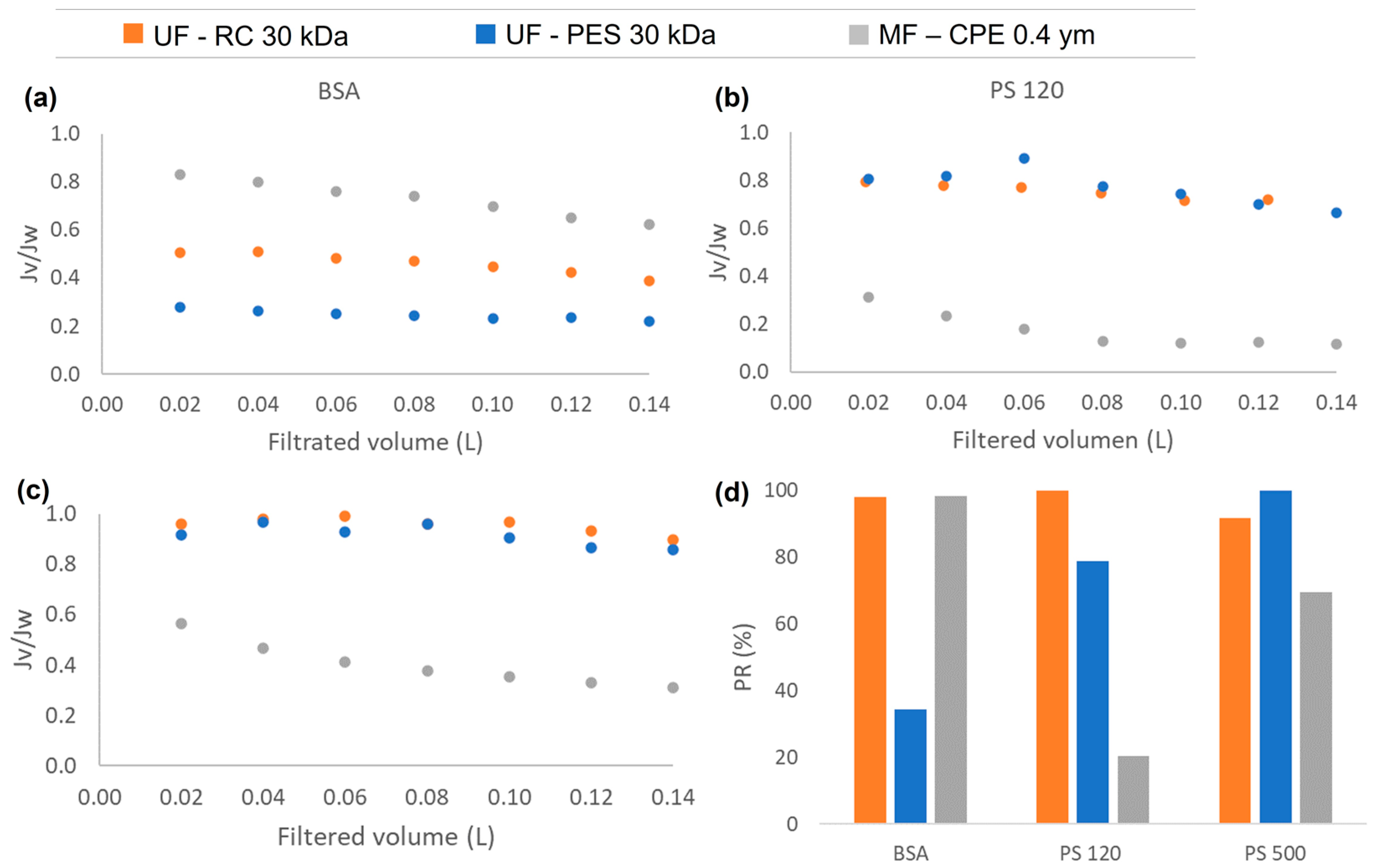 Membranes 13 00683 g002