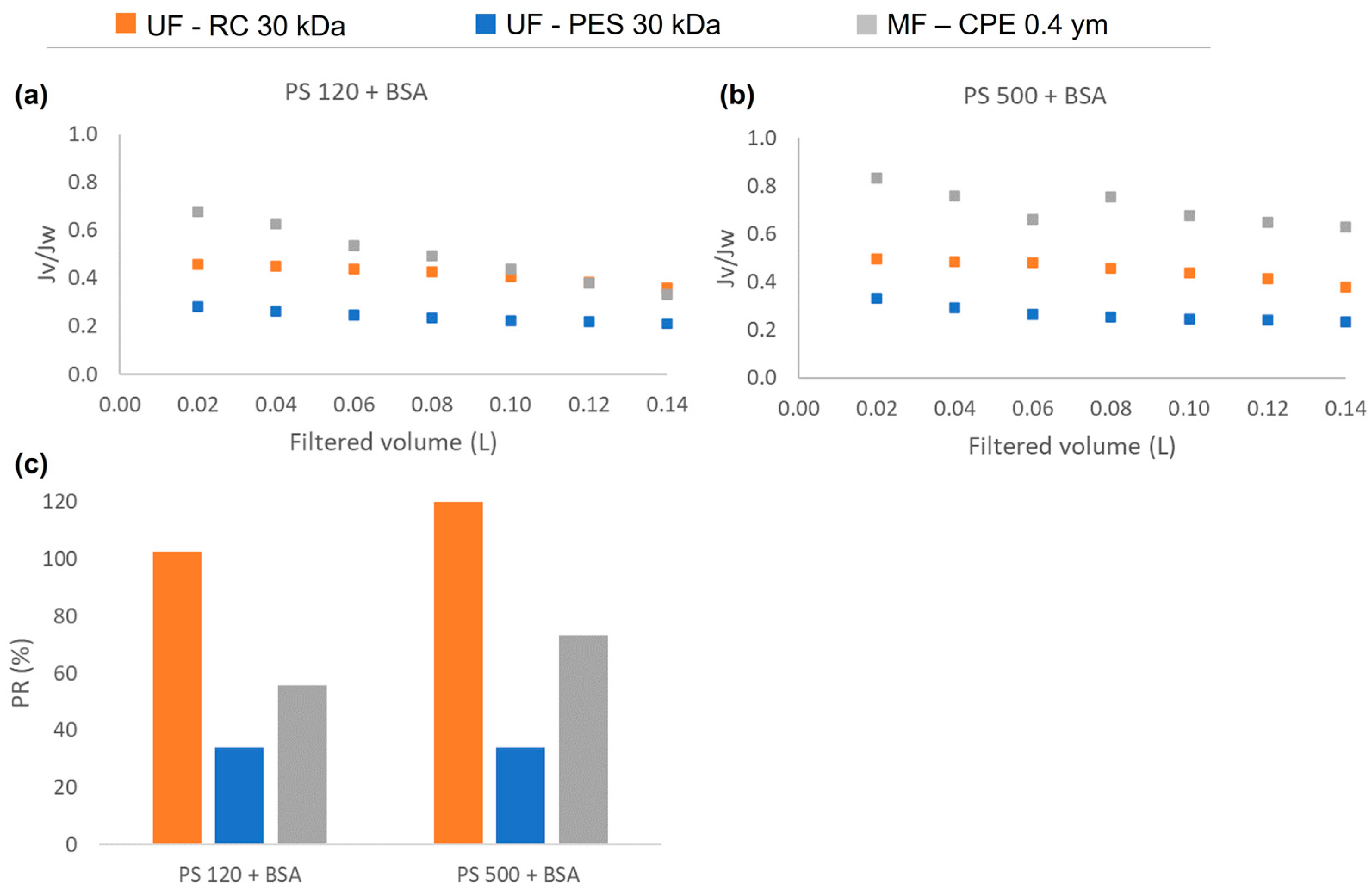 Membranes 13 00683 g005