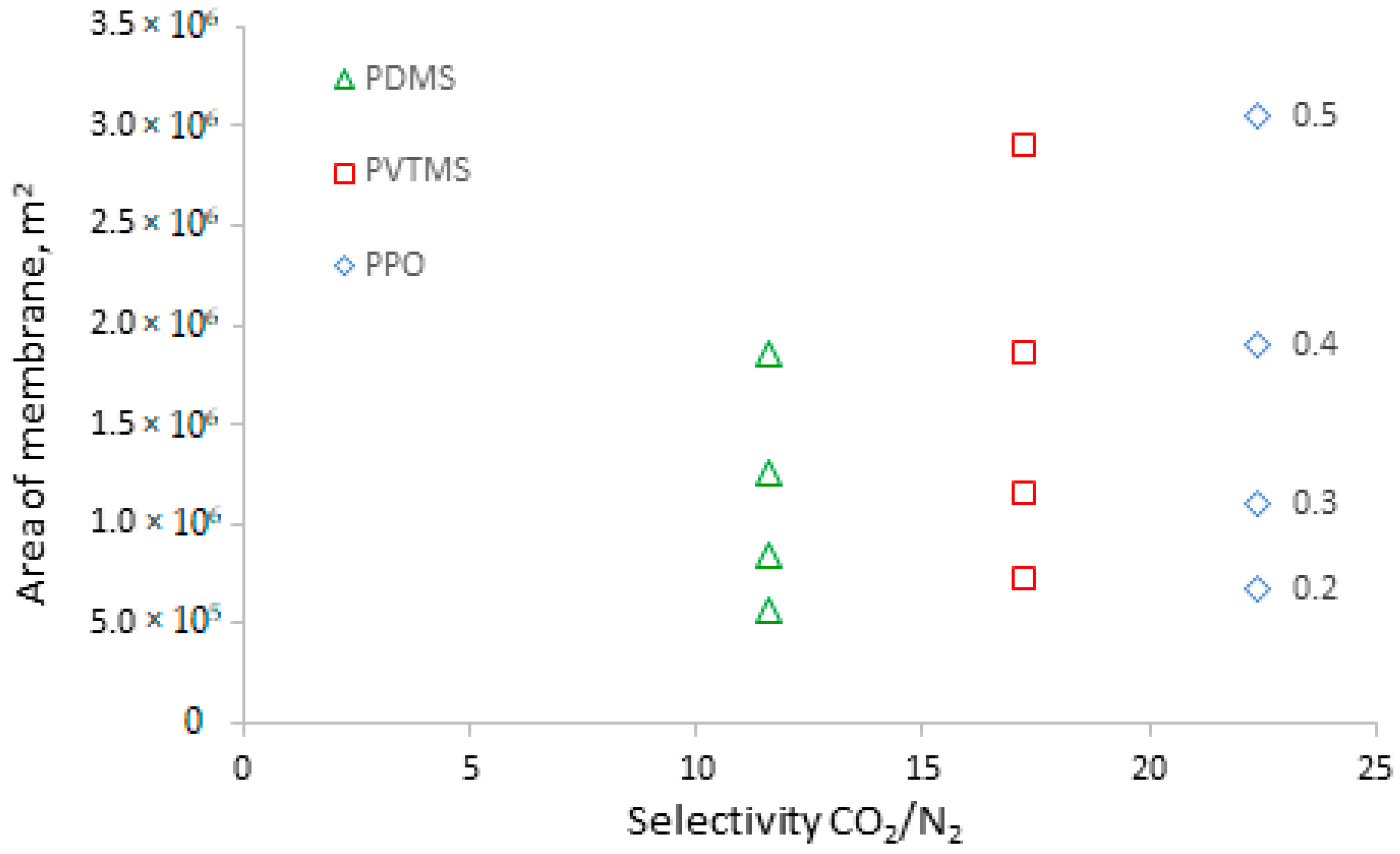 Membranes 13 00692 g005
