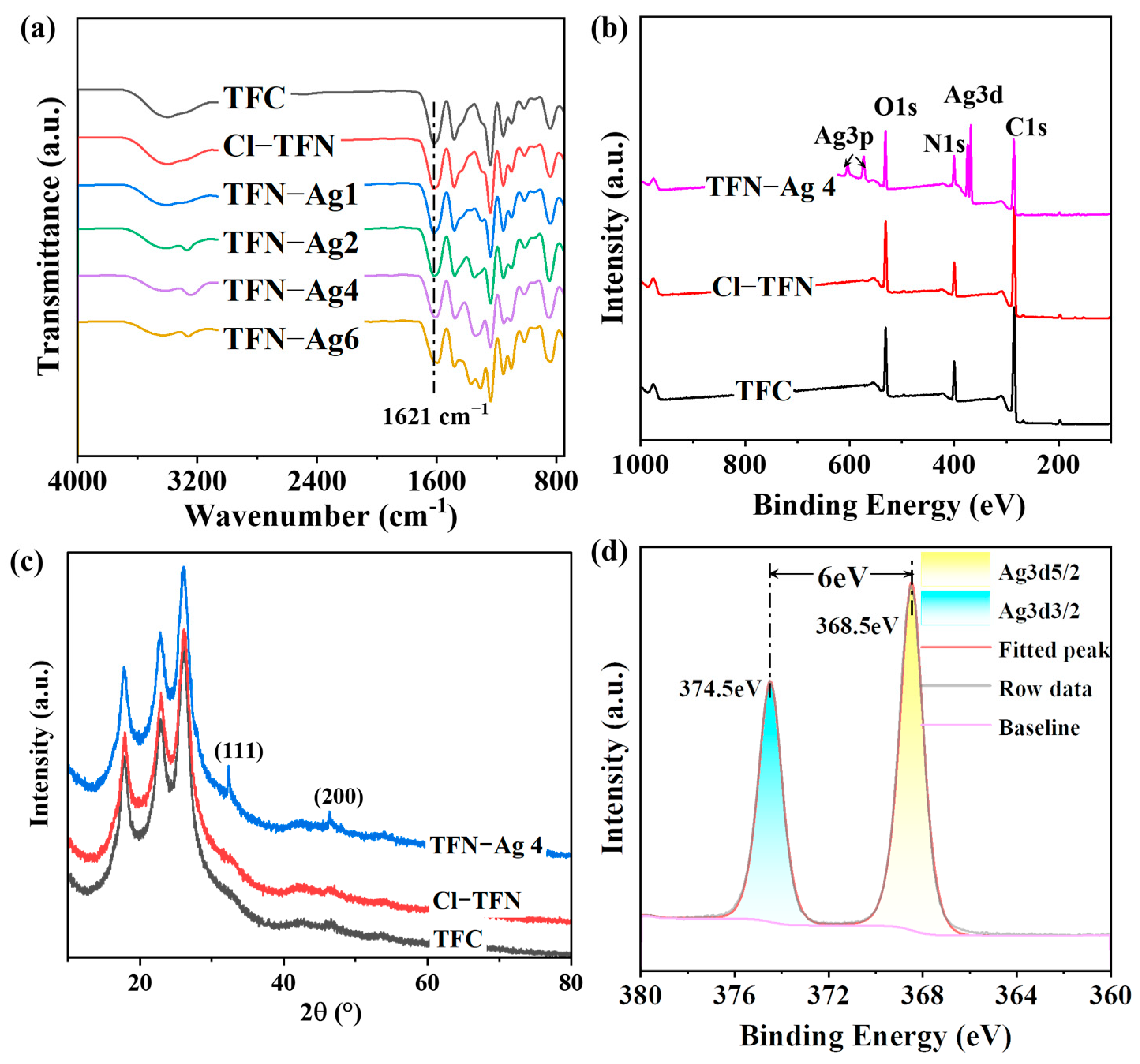 Membranes 13 00693 g003