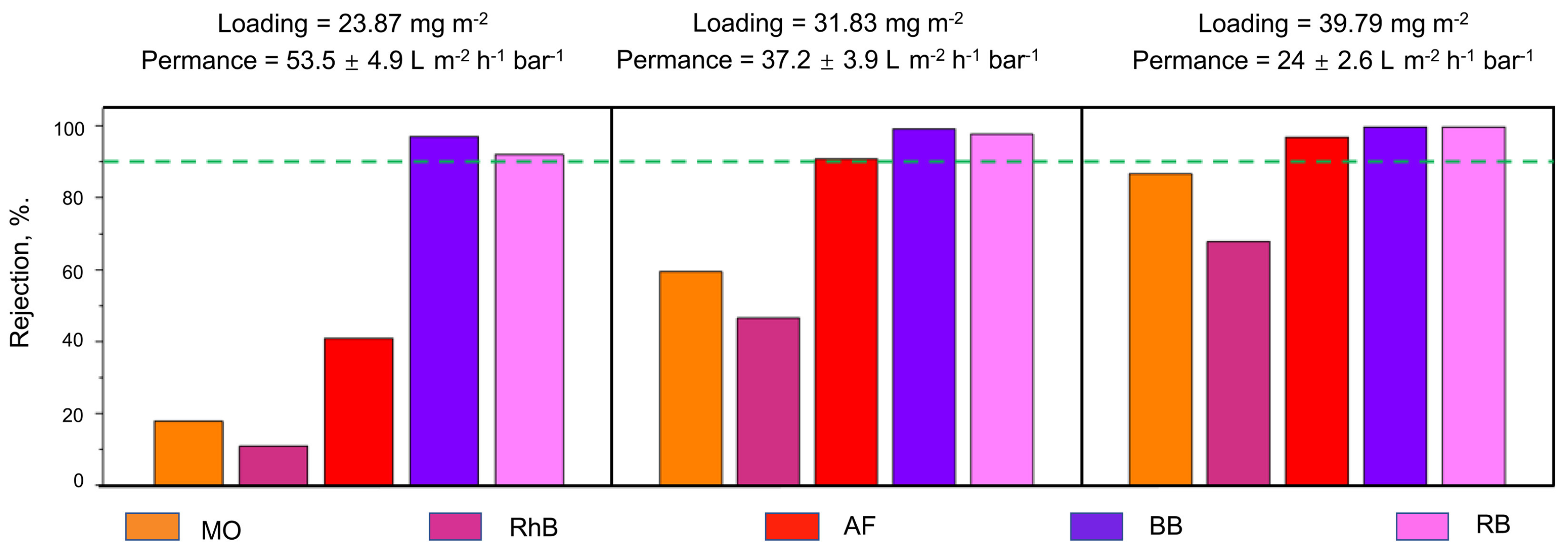 Membranes 13 00694 g001