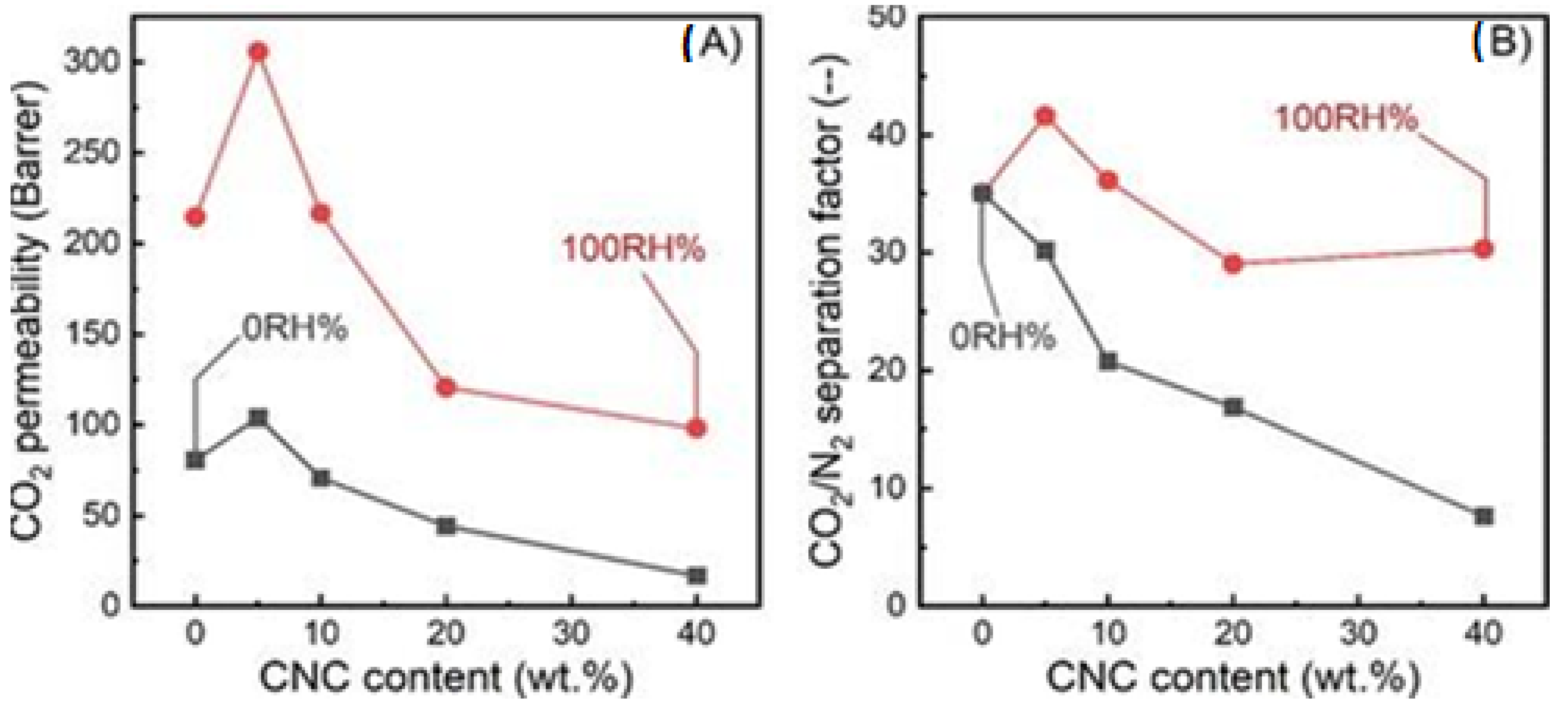 Membranes 13 00694 g005