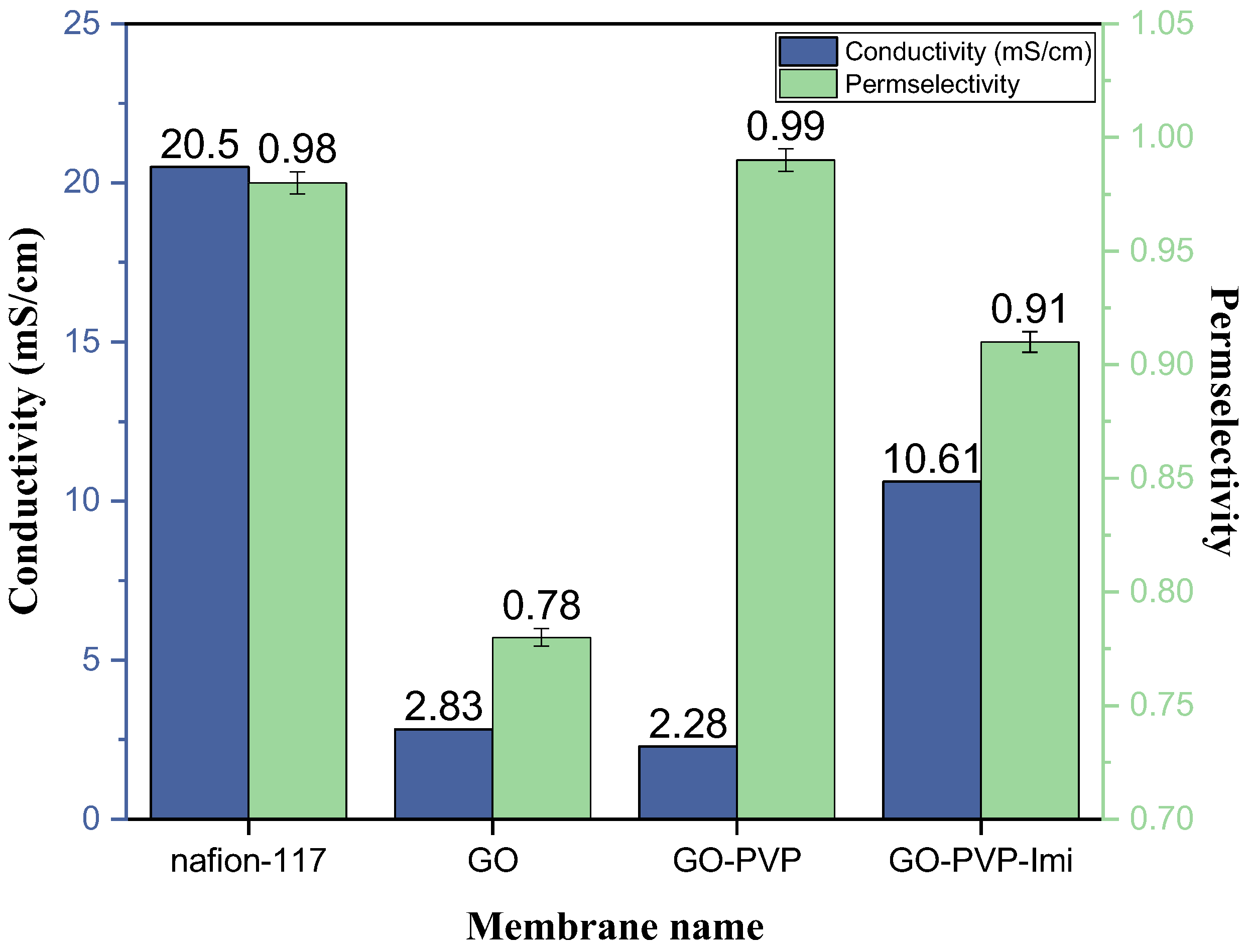 Membranes 13 00695 g004 Membranes 13 00695 g004
