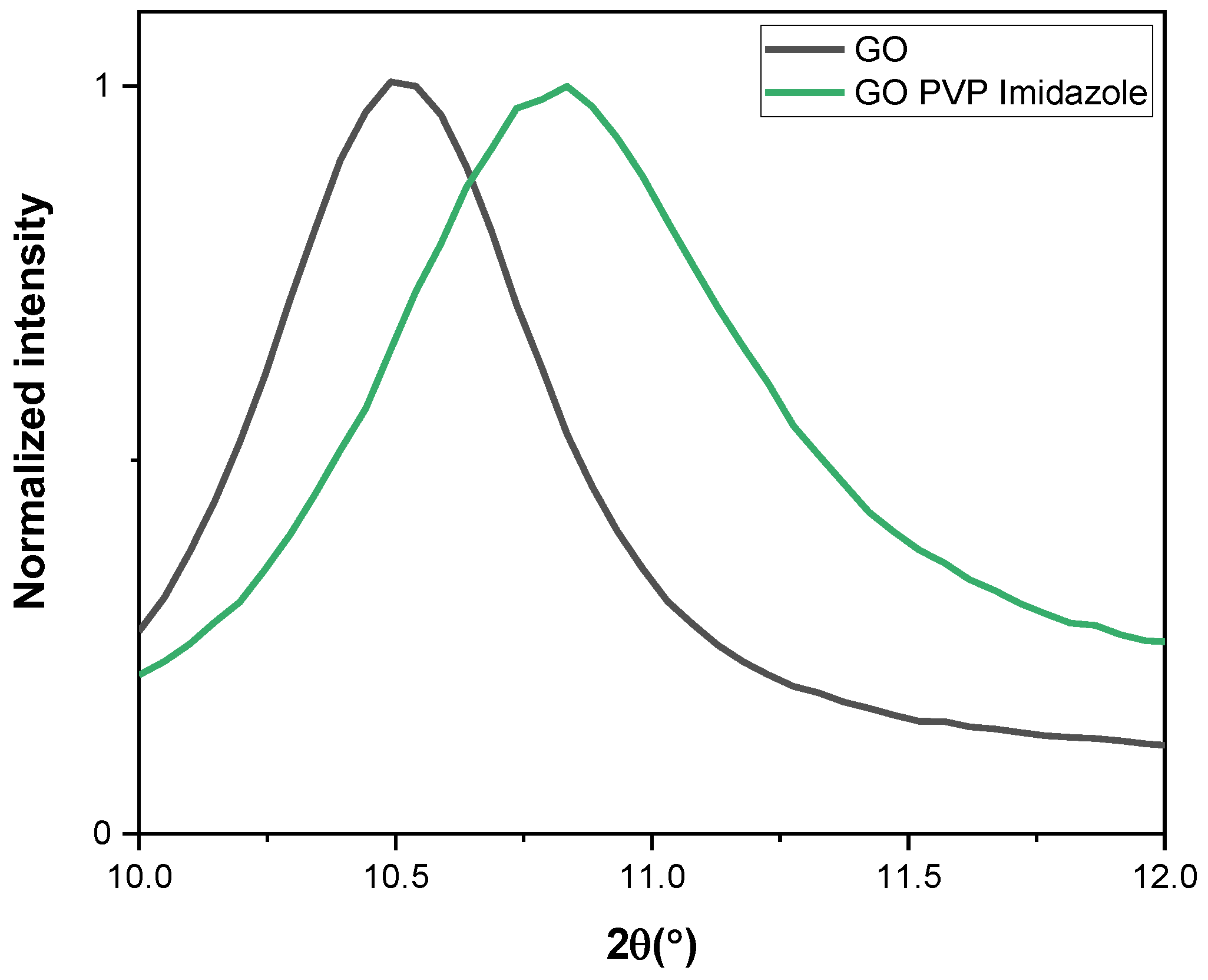 Membranes 13 00695 g007 Membranes 13 00695 g007