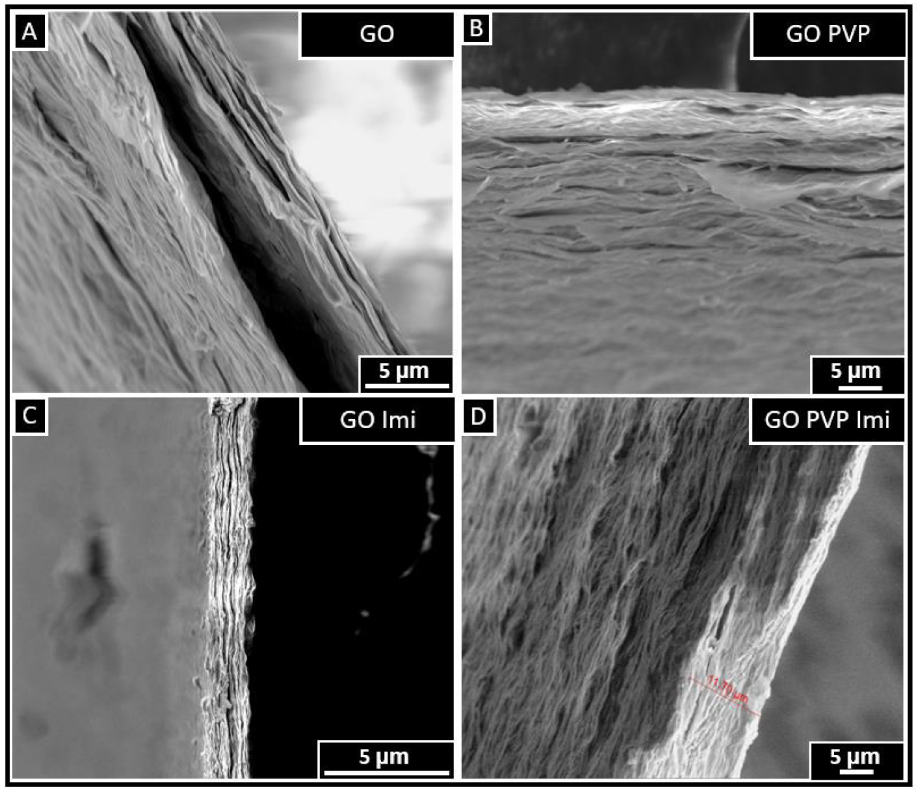 Membranes 13 00695 g008 Membranes 13 00695 g008