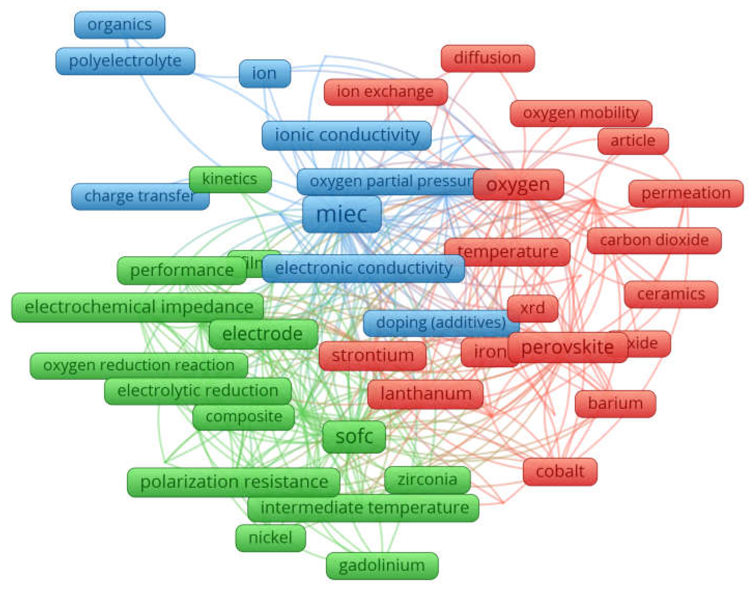 Membranes | Free Full-Text | Design of Mixed Ionic-Electronic