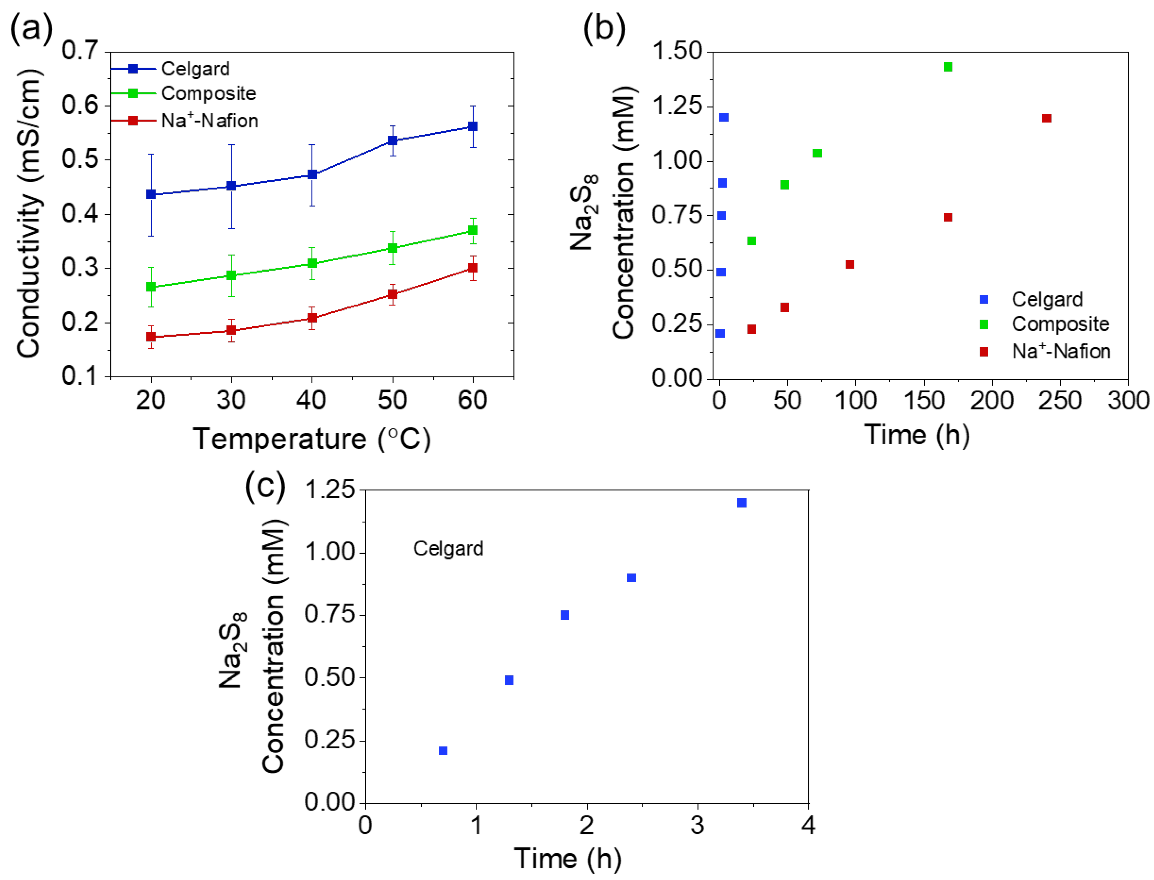 Membranes 13 00700 g004