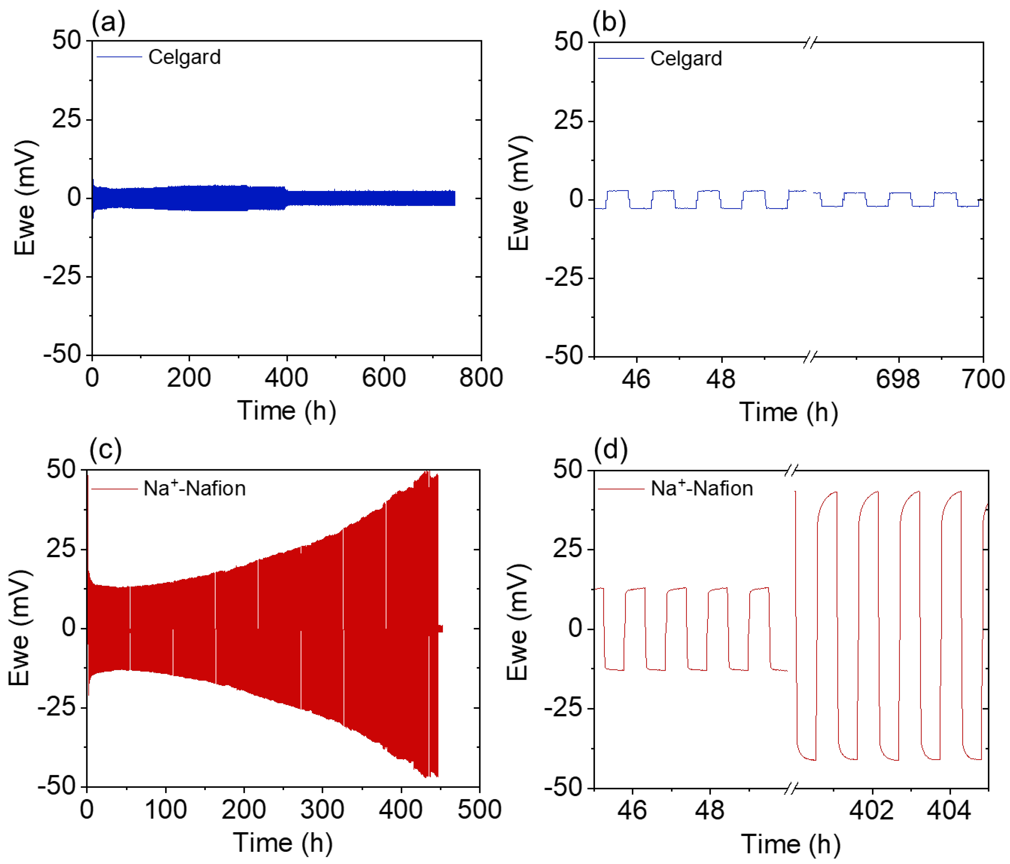 Membranes 13 00700 g006a