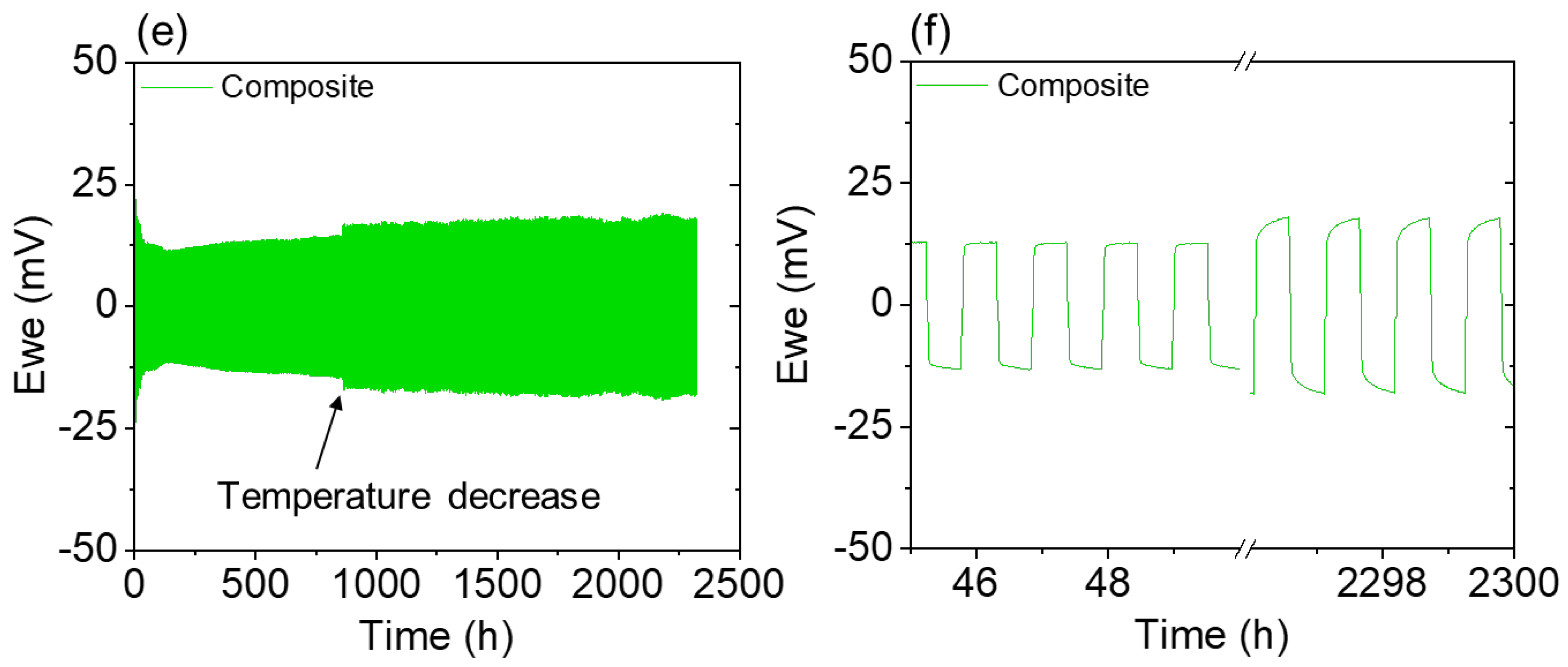 Membranes 13 00700 g006b