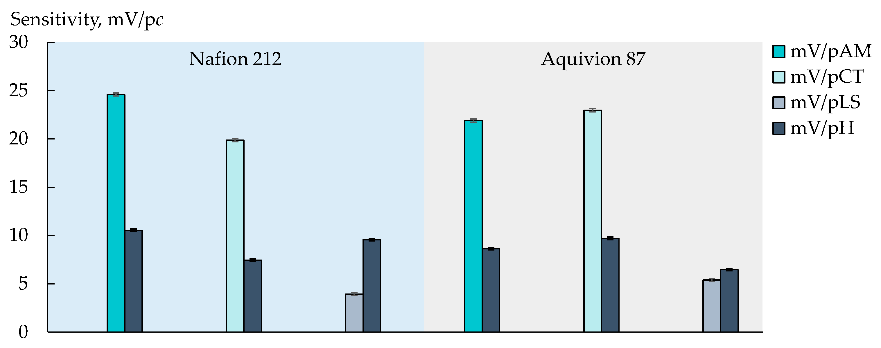 Membranes 13 00701 g002 Membranes 13 00701 g002