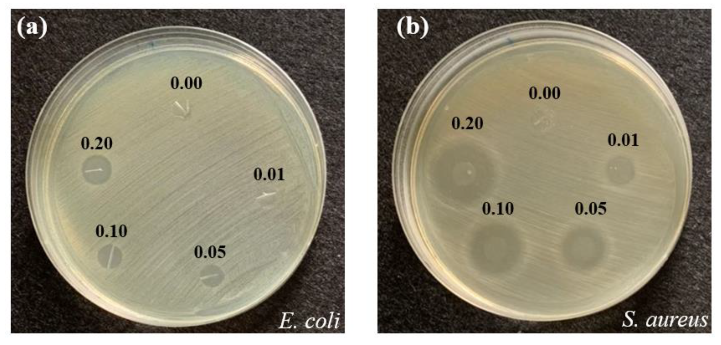 Antibacterial and waterproof breathable waterborne polyurethane