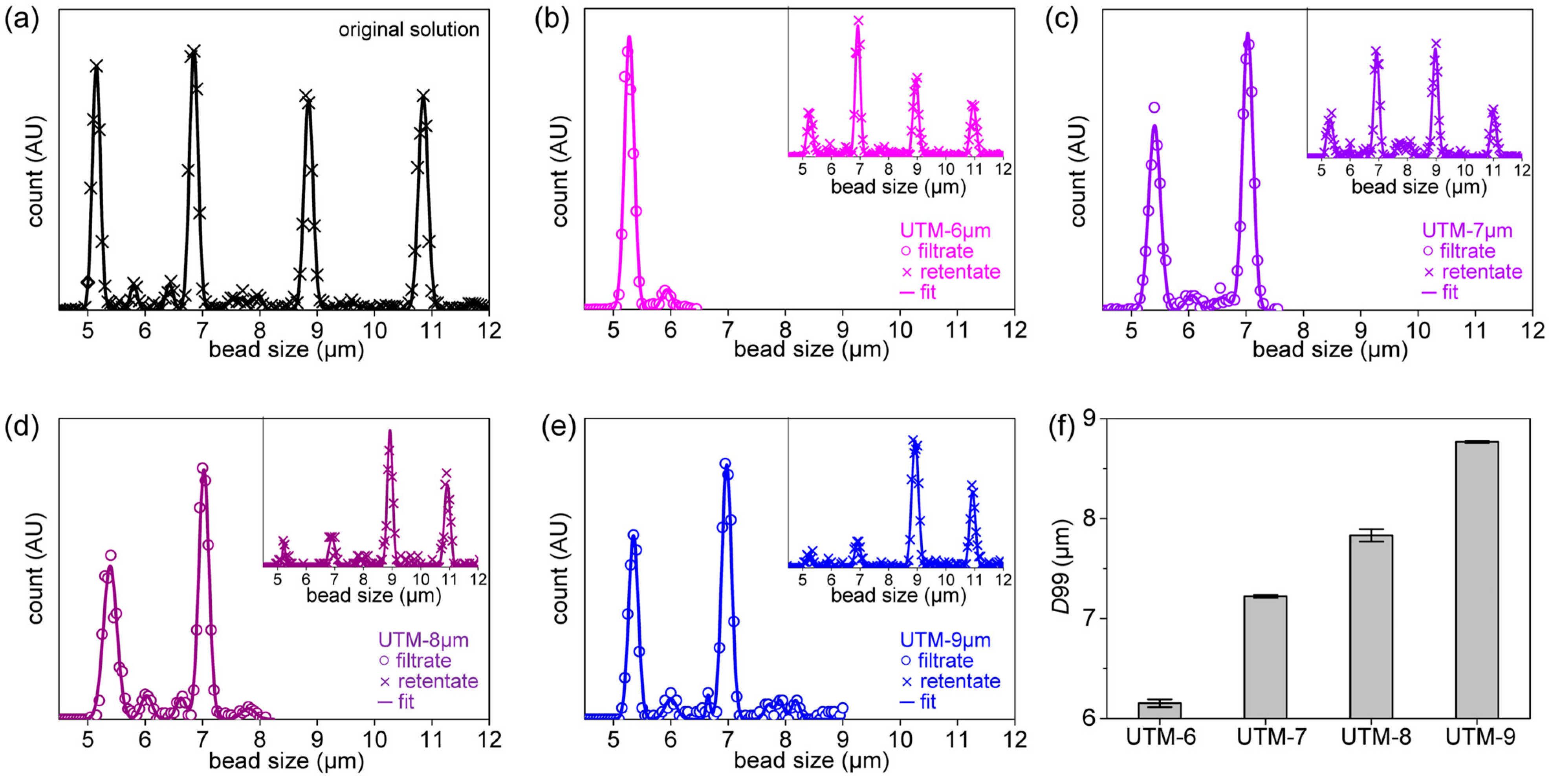 Membranes 13 00707 g003