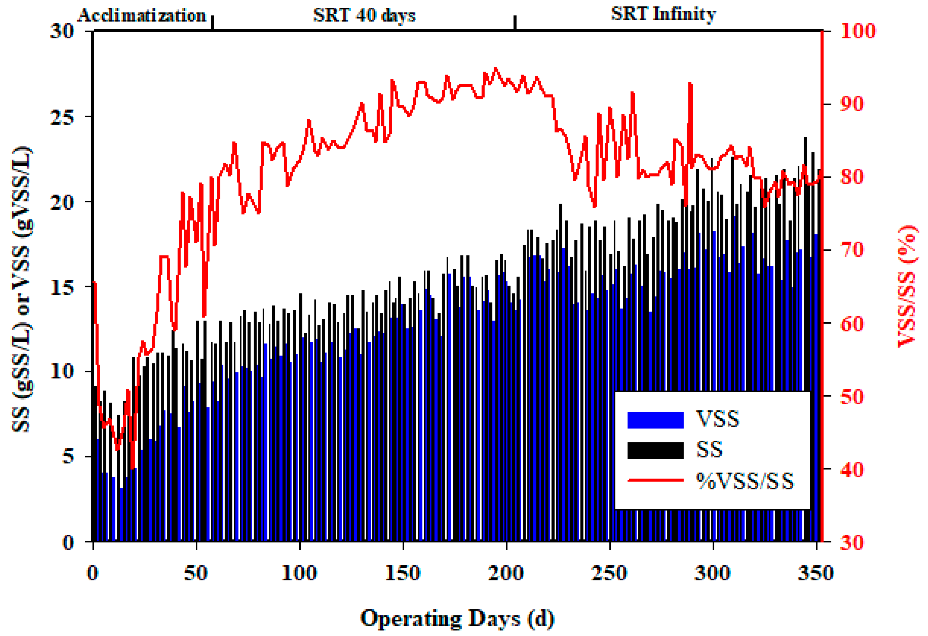Membranes 13 00710 g002
