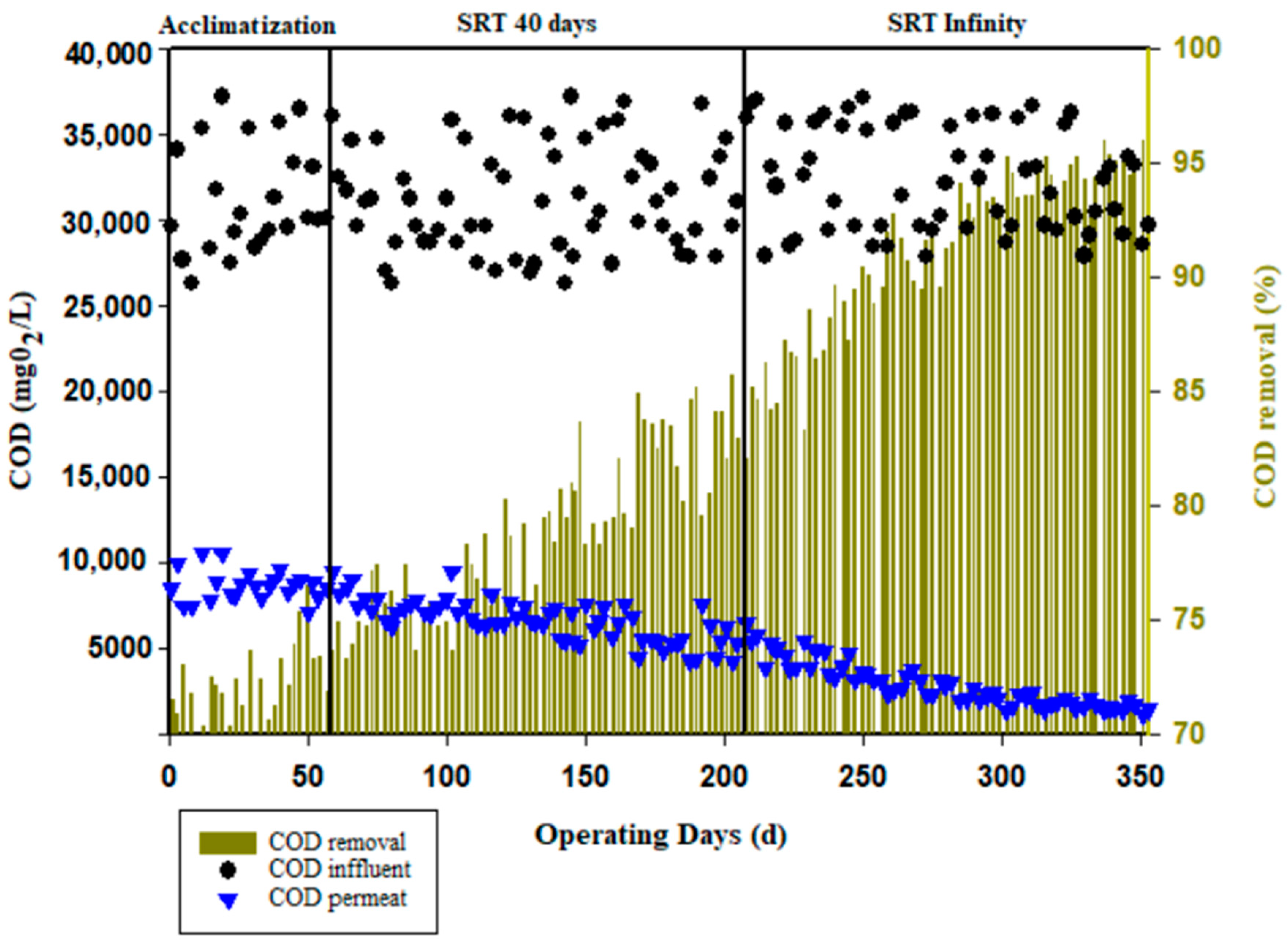 Membranes 13 00710 g003