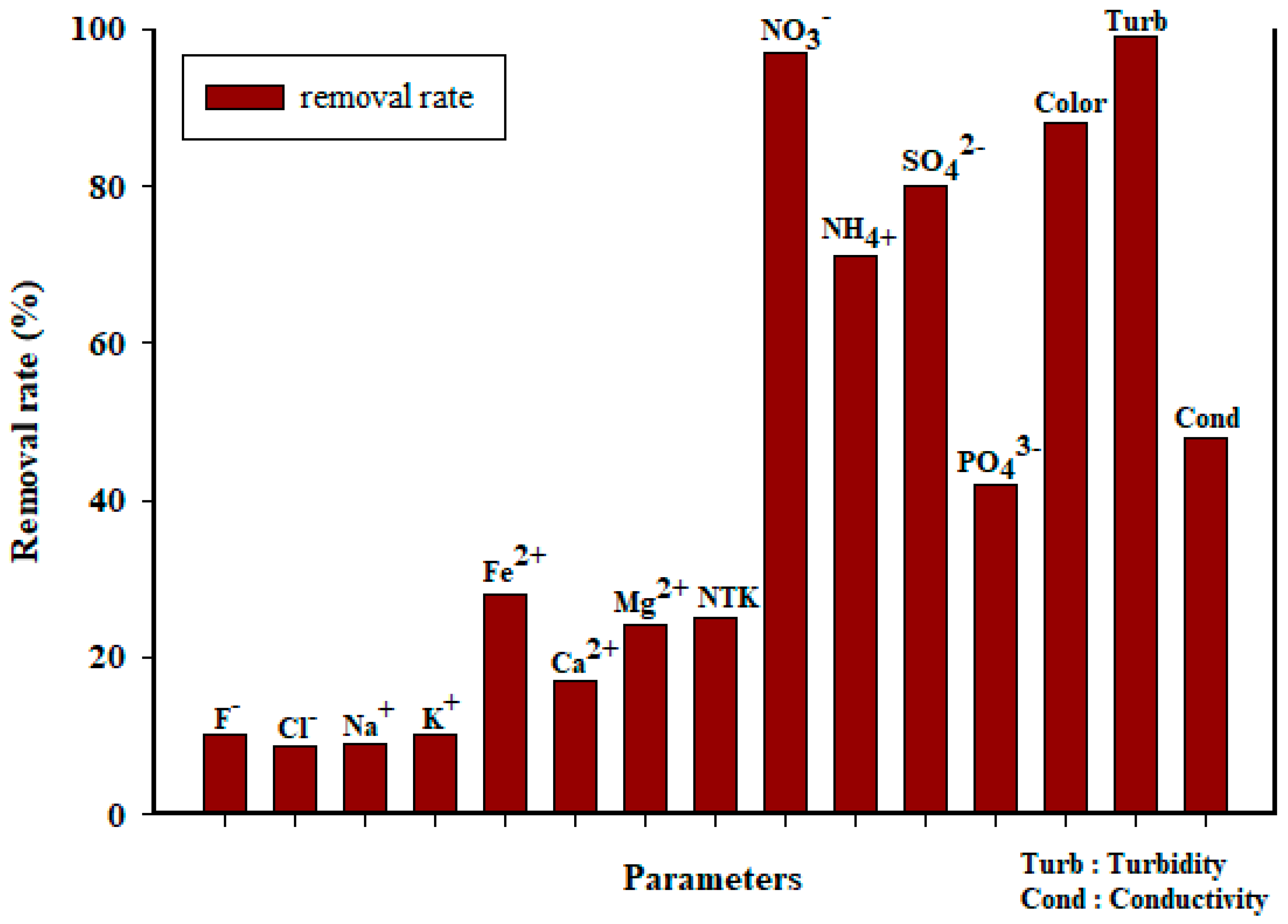 Membranes 13 00710 g004