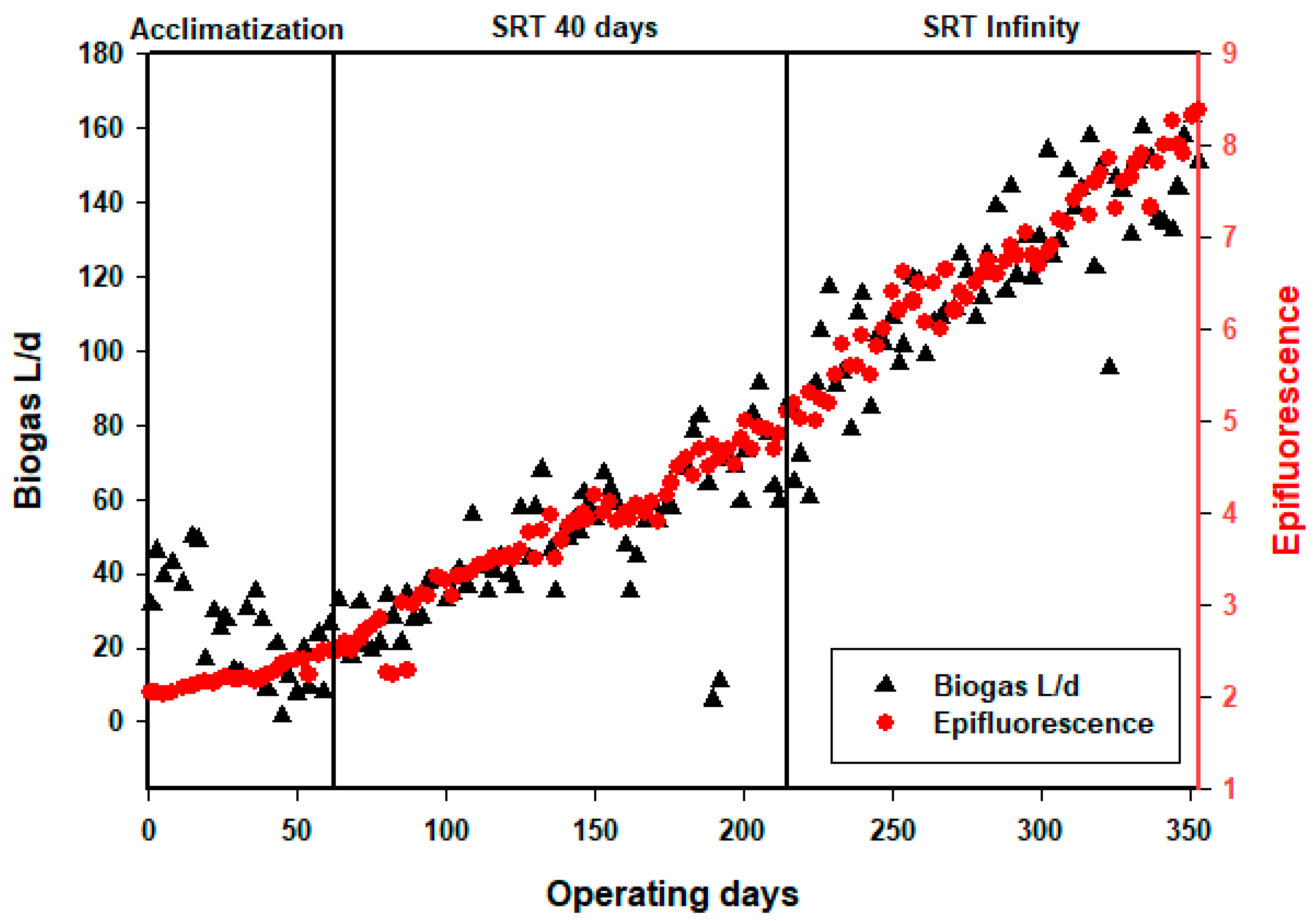 Membranes 13 00710 g007