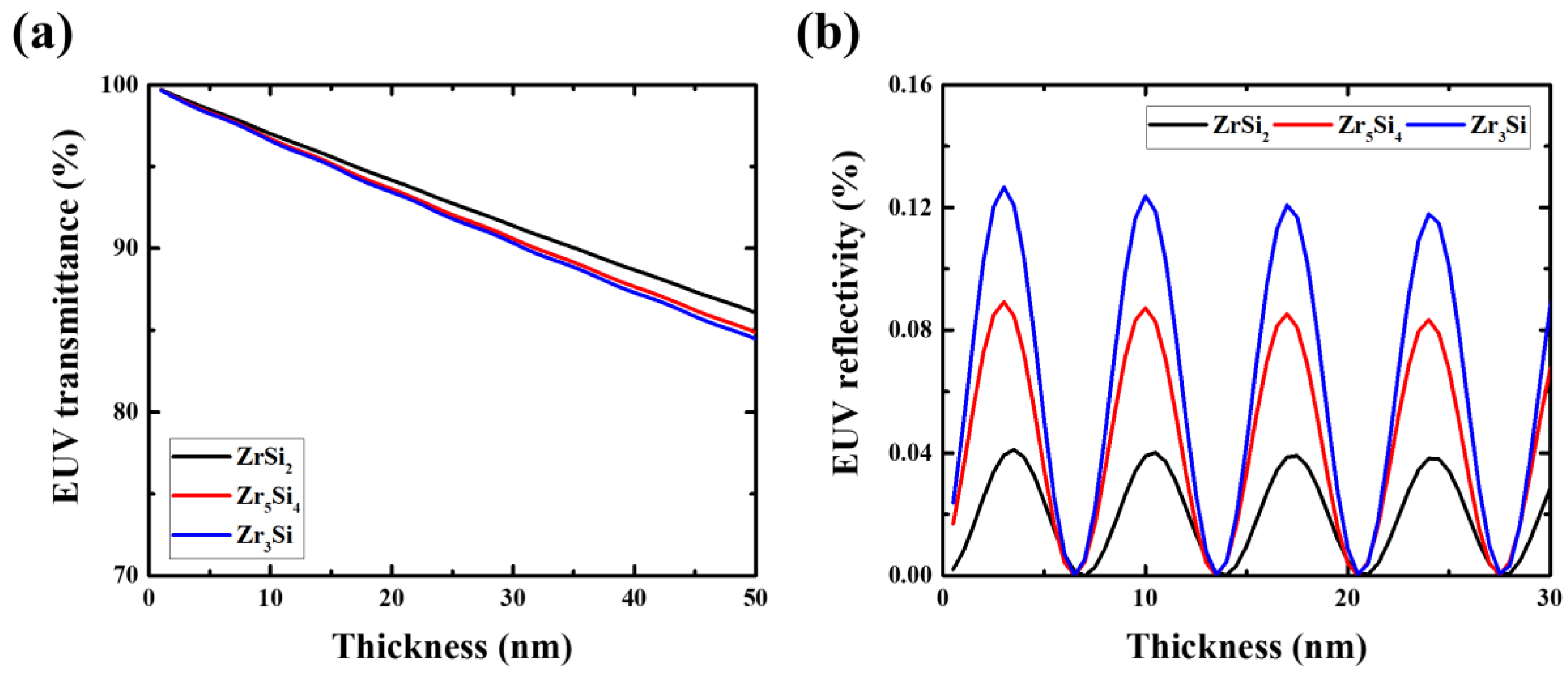 Membranes | Free Full-Text | Study On ZrSi2 As A Candidate Material For ...