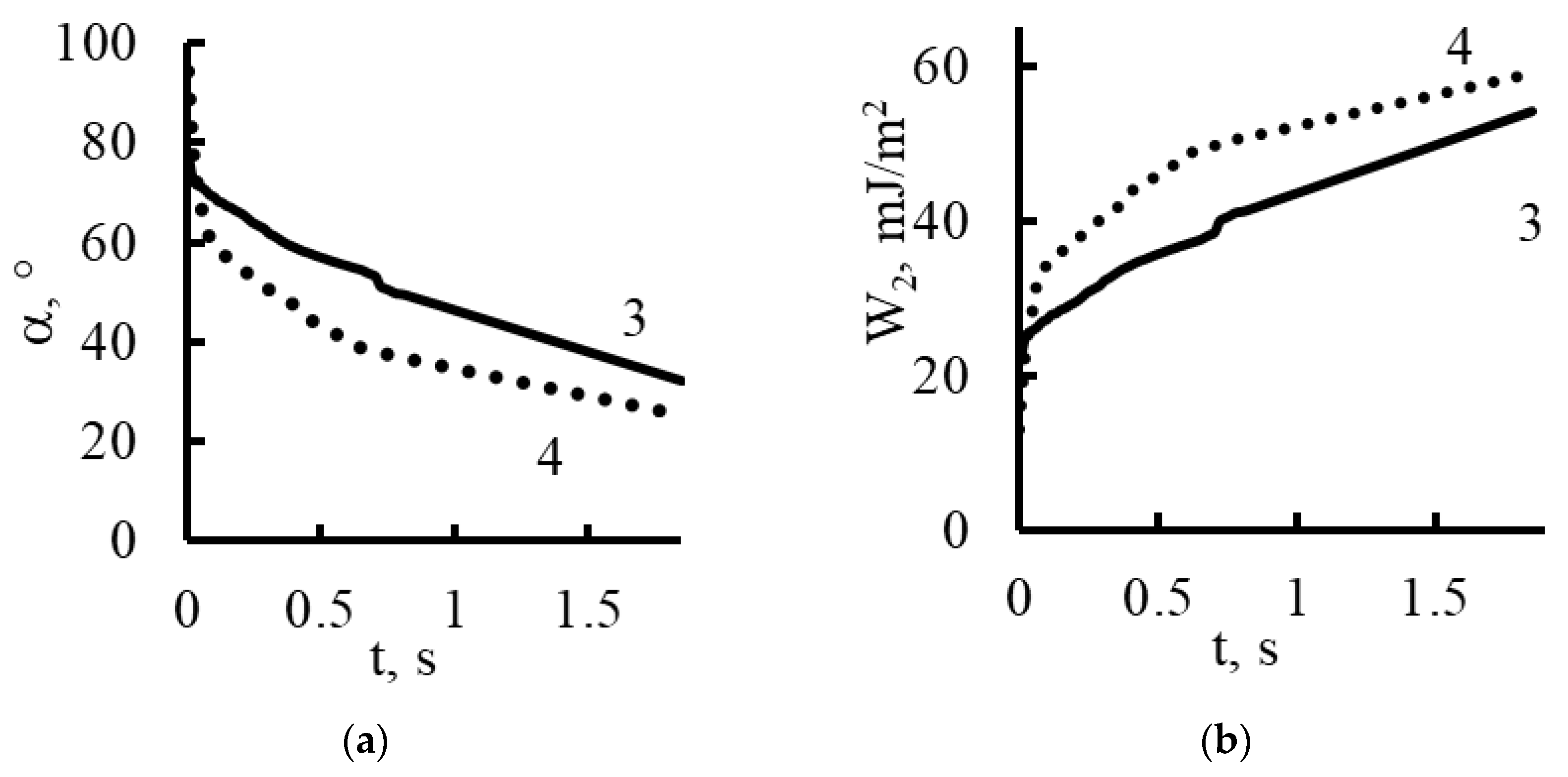 Membranes 13 00742 g015