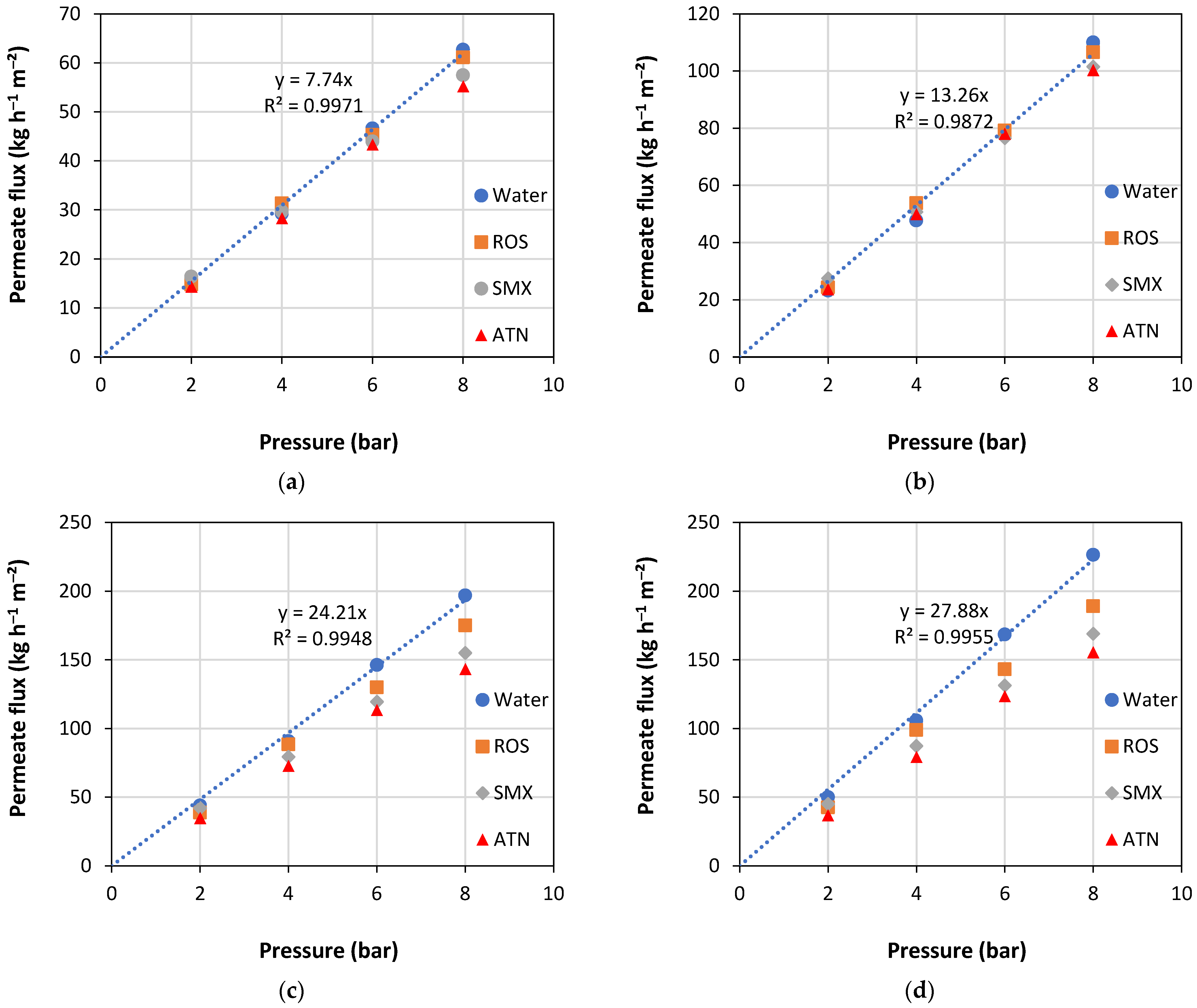 Membranes 13 00743 g002