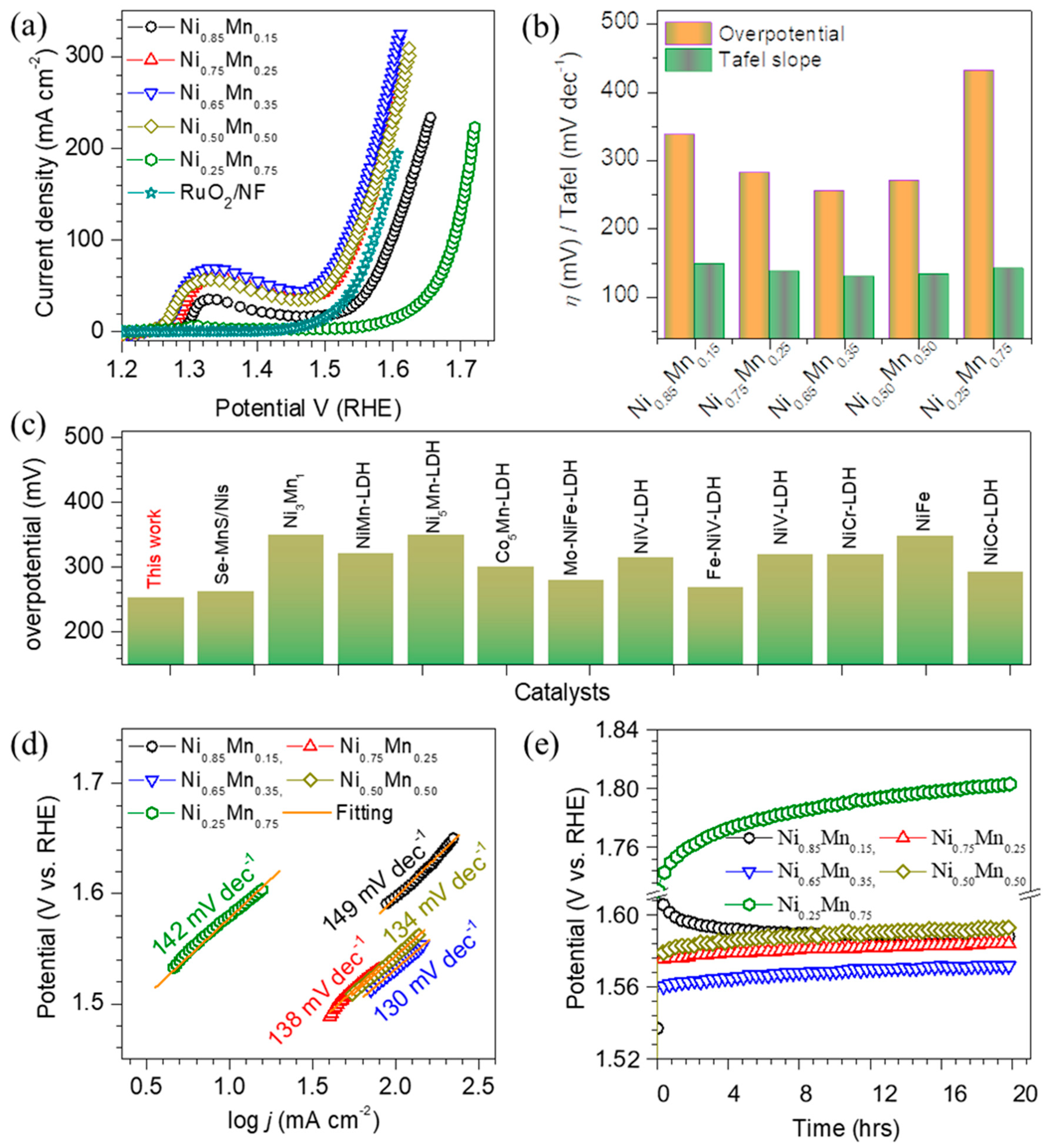 Membranes 13 00748 g004