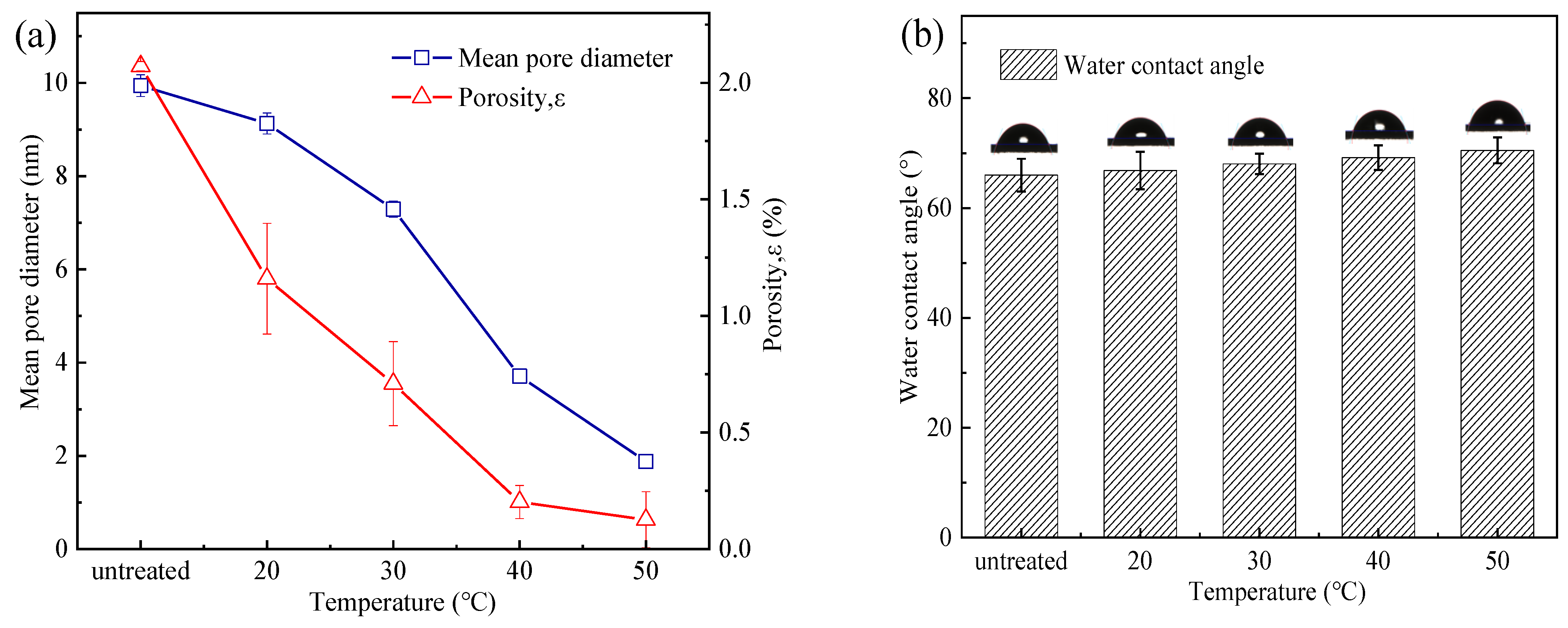 Membranes 13 00759 g003a