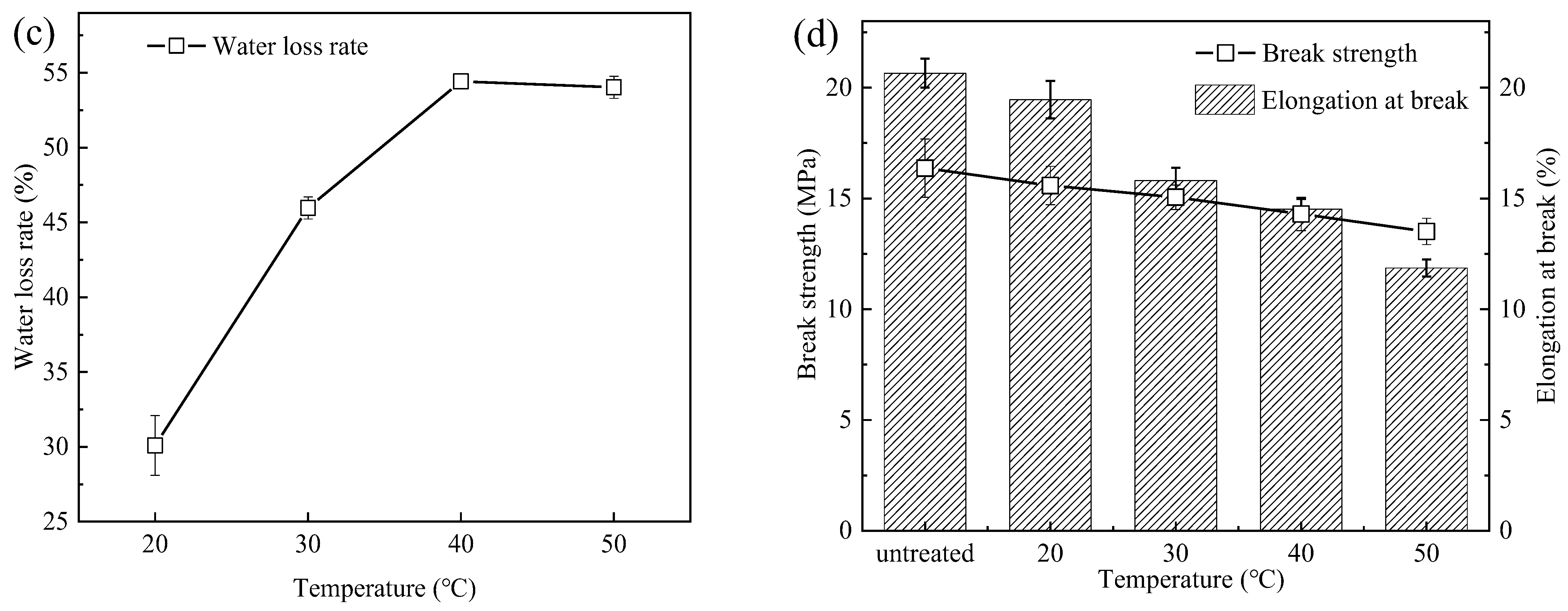 Membranes 13 00759 g003b