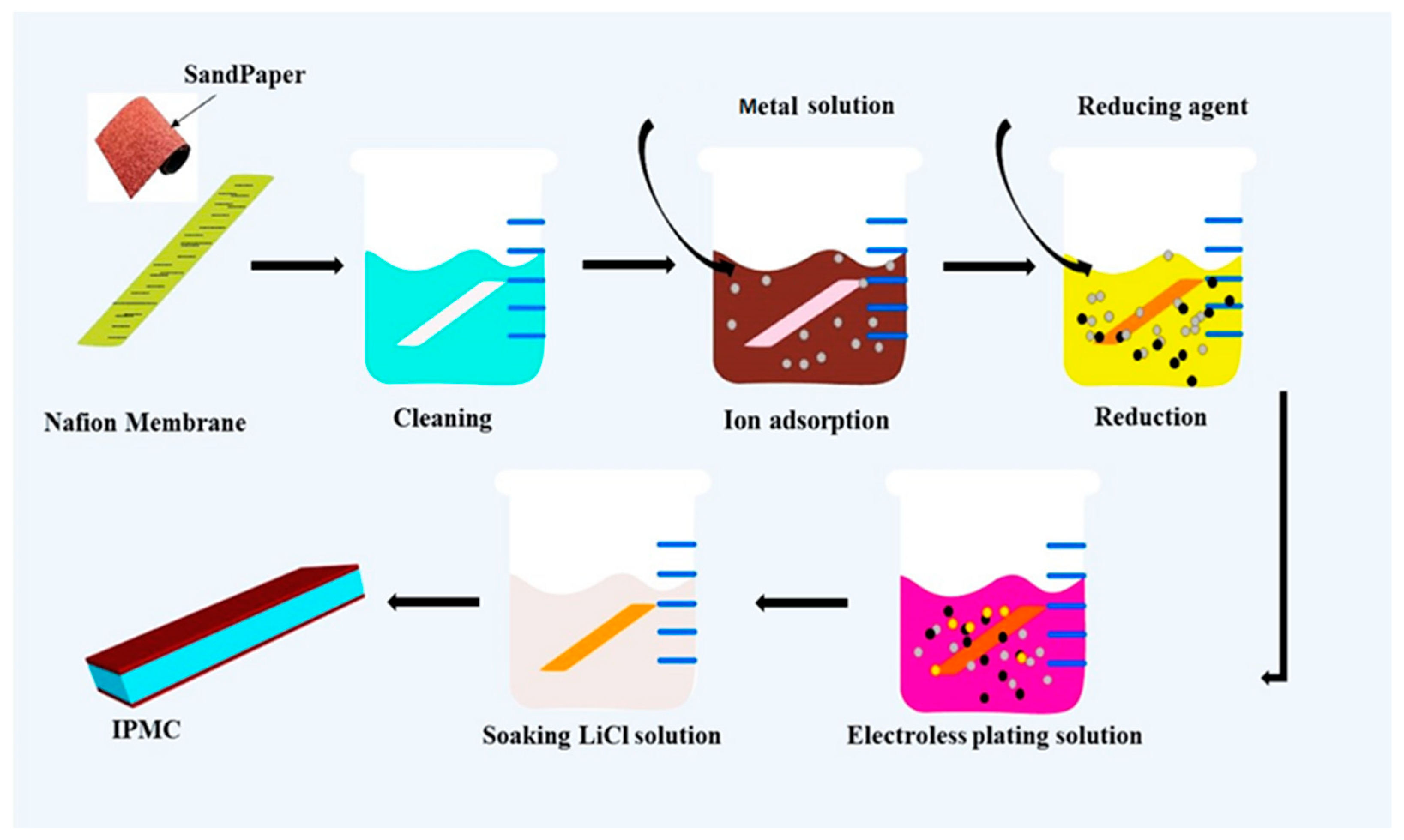 How is PTFE made? - Urja Fabrics