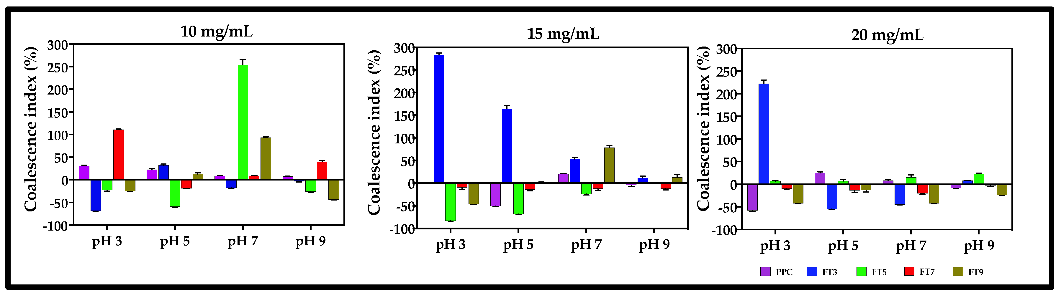 Membranes 13 00767 g007