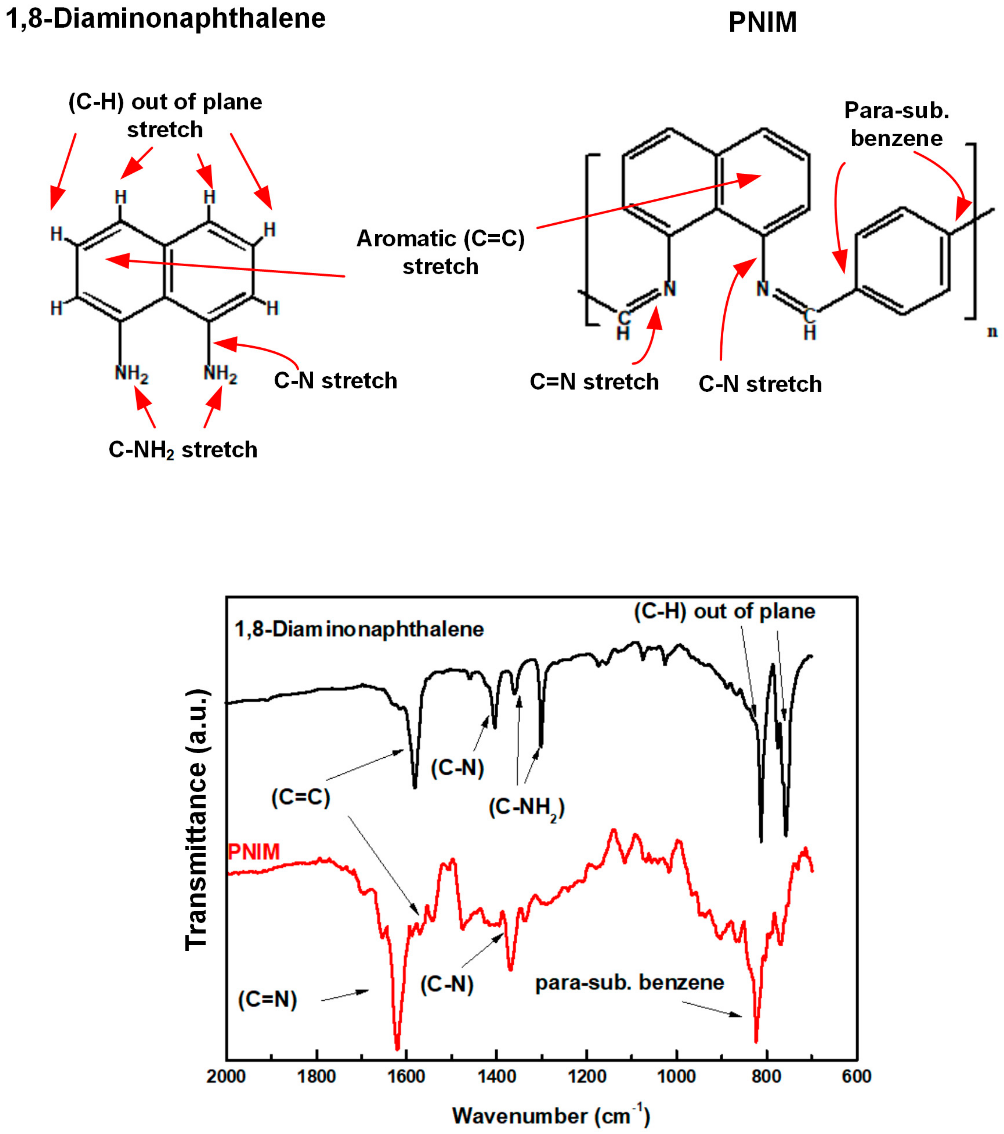 Membranes 13 00769 g001