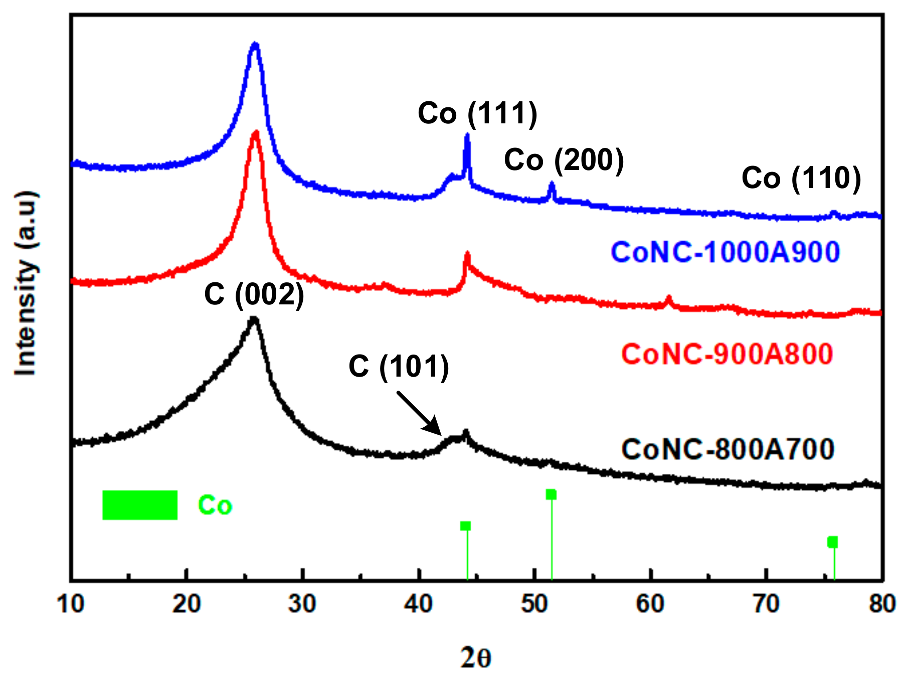 Membranes 13 00769 g002