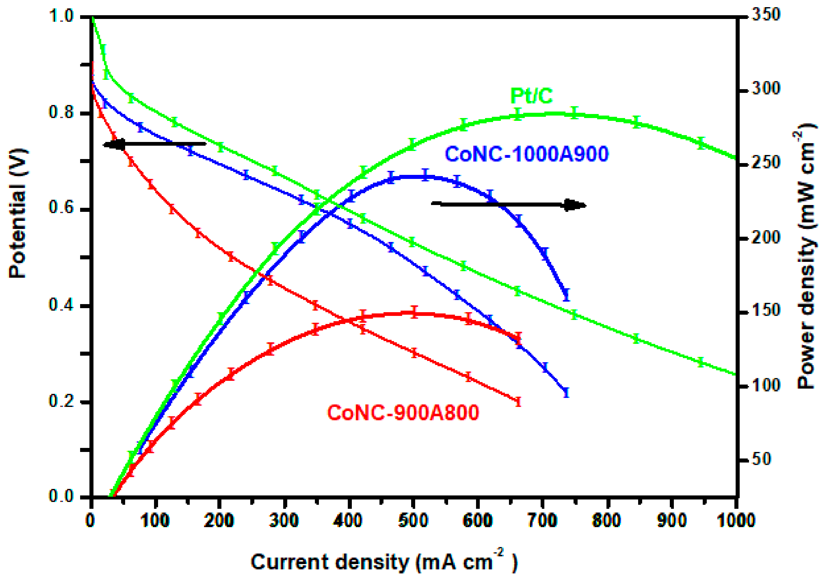 Membranes 13 00769 g009