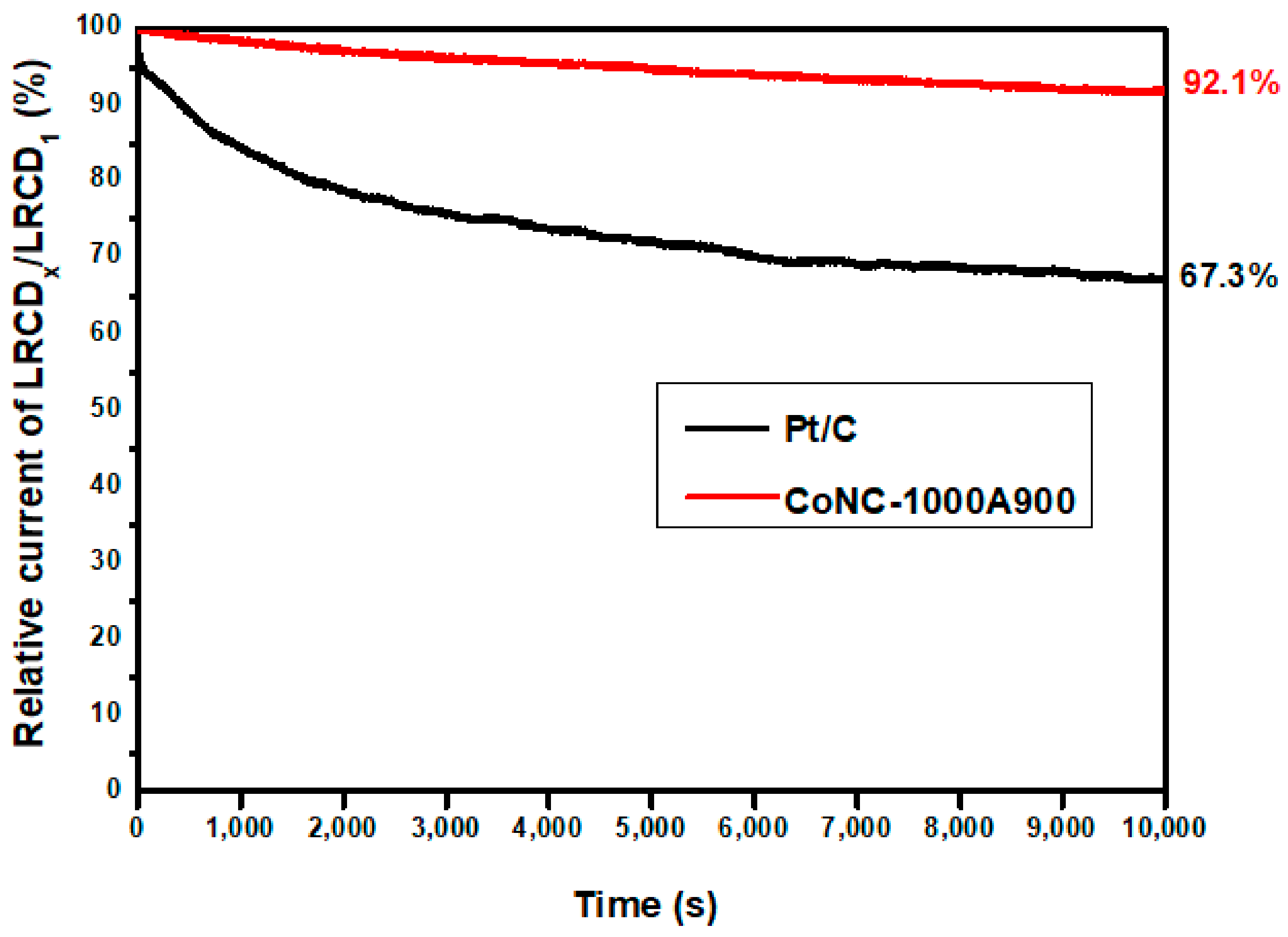 Membranes 13 00769 g010