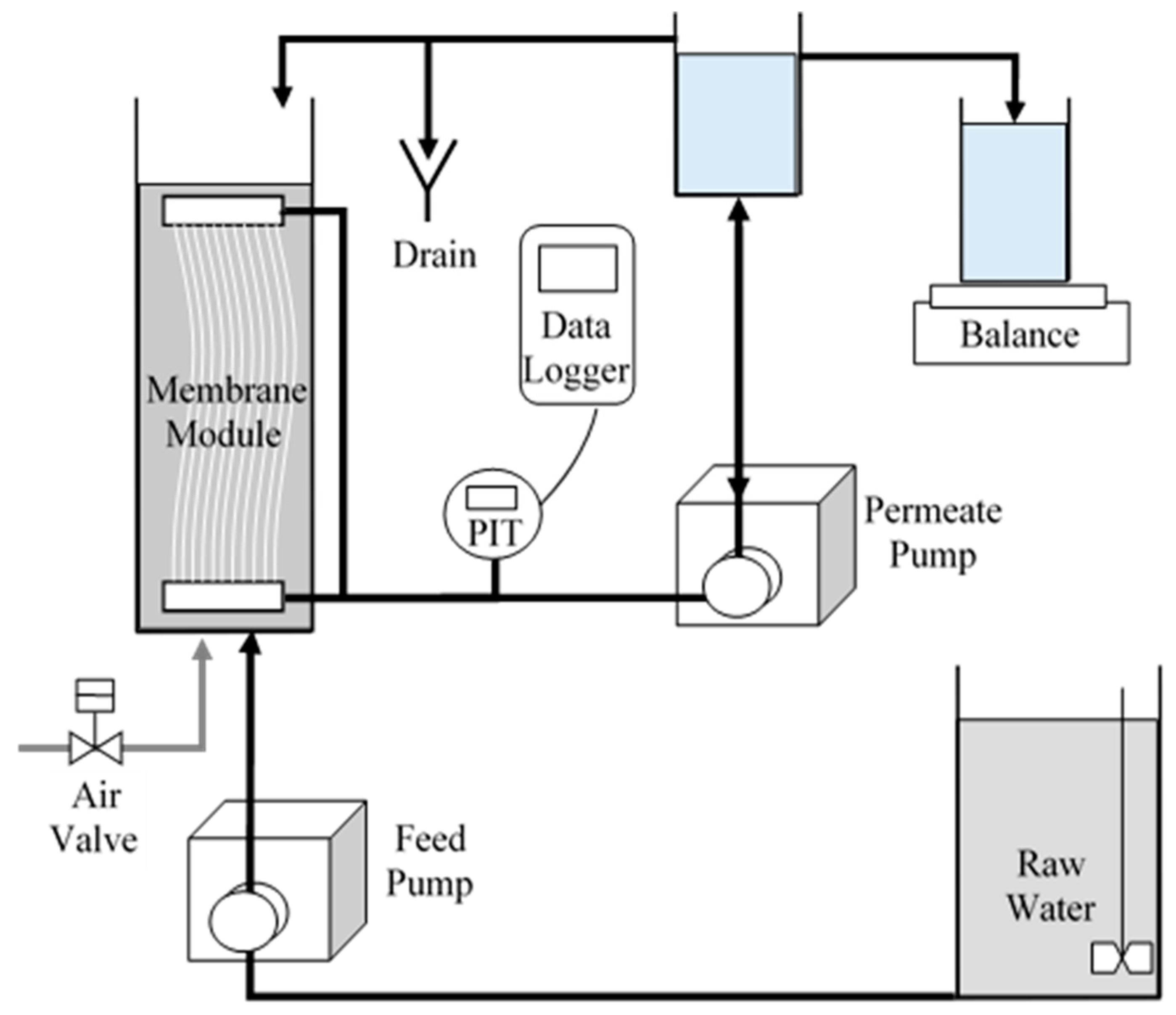 AQUA™ Water Tank & System Flush