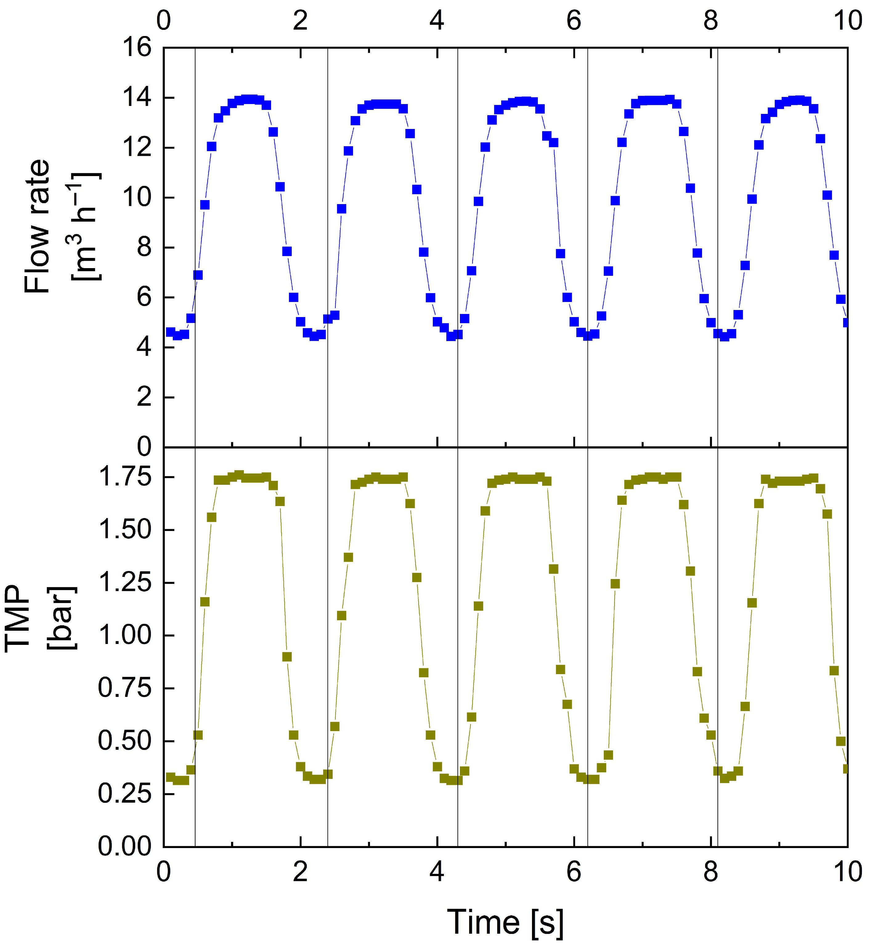 Membranes 13 00791 g004