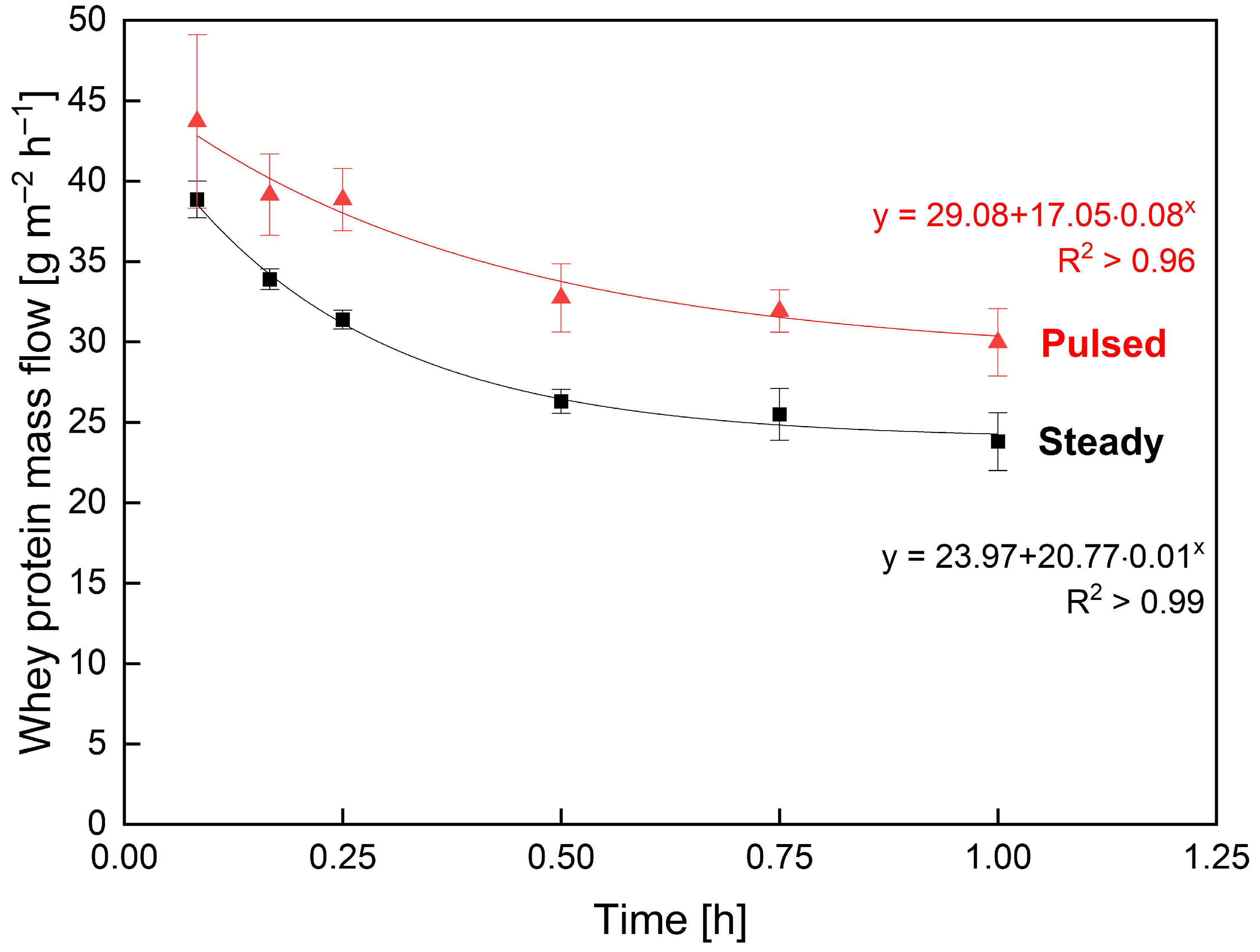 Membranes 13 00791 g005