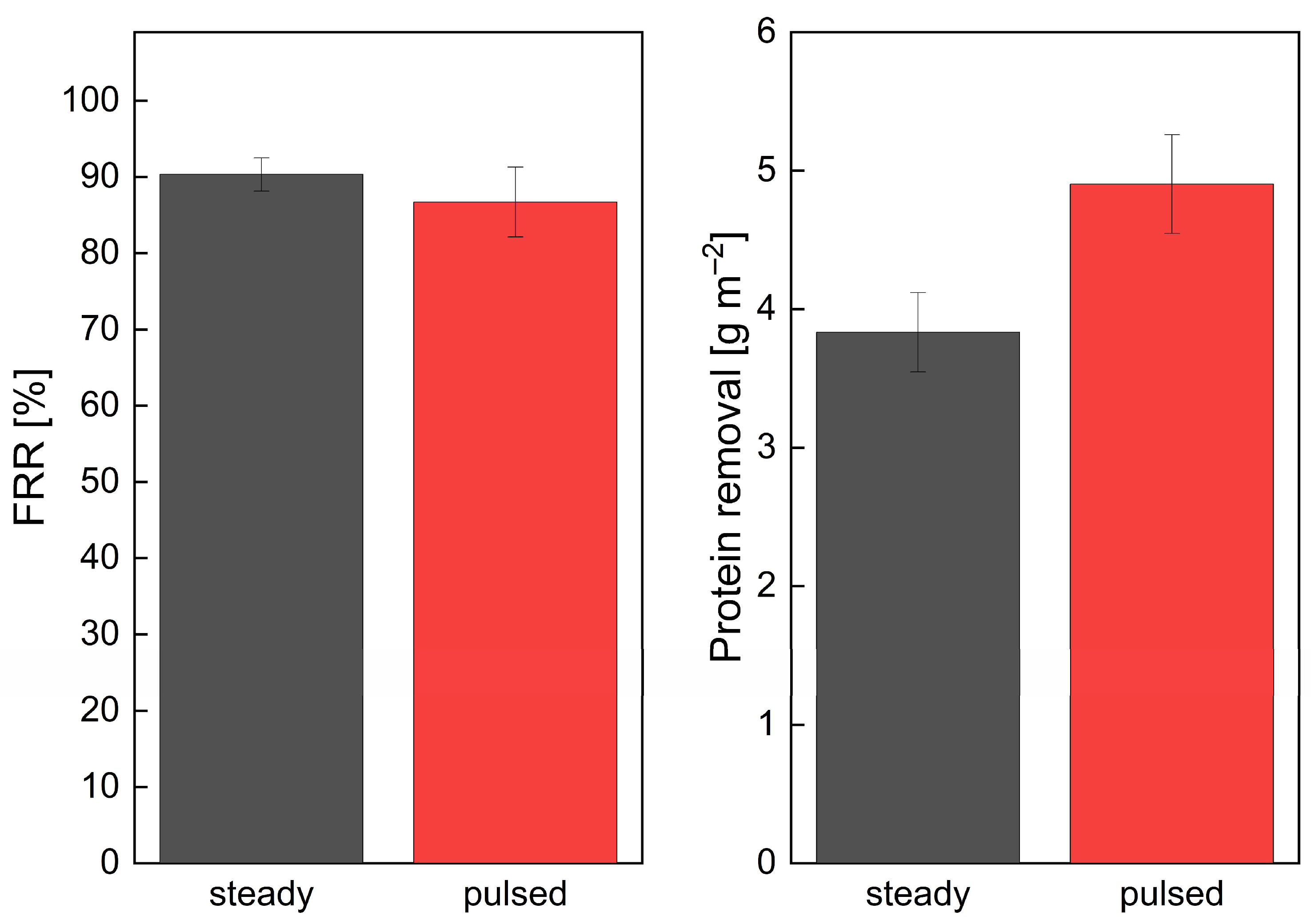 Membranes 13 00791 g006
