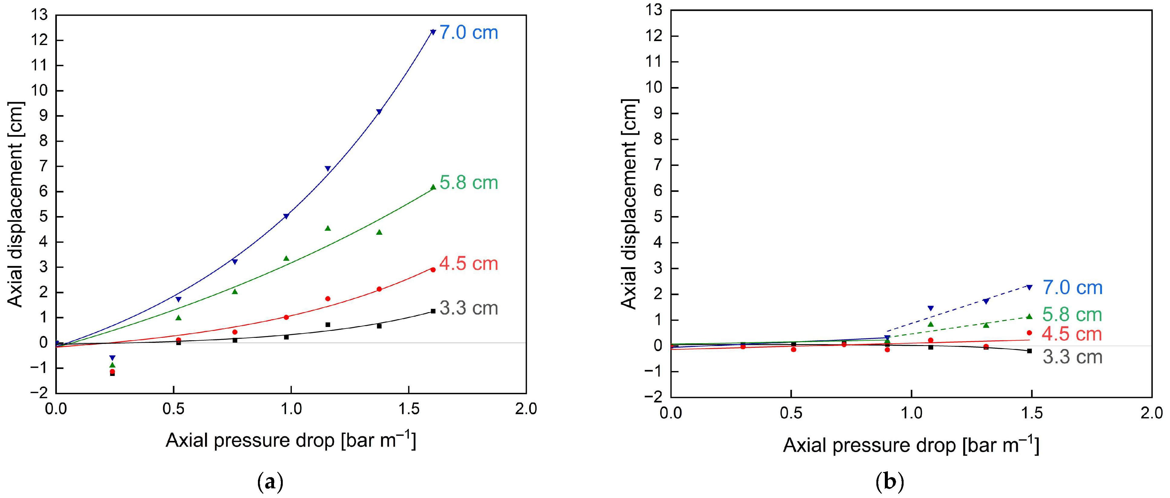 Membranes 13 00791 g008