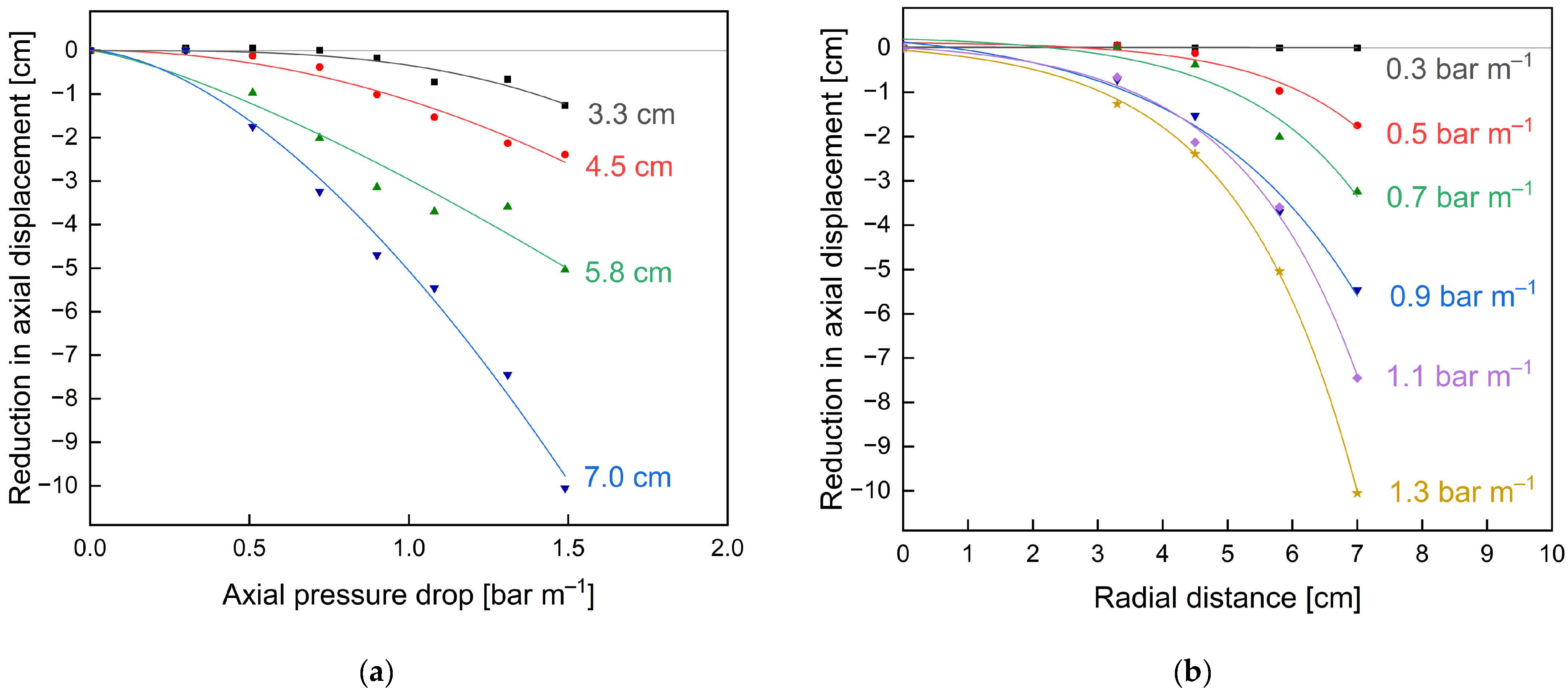 Membranes 13 00791 g009