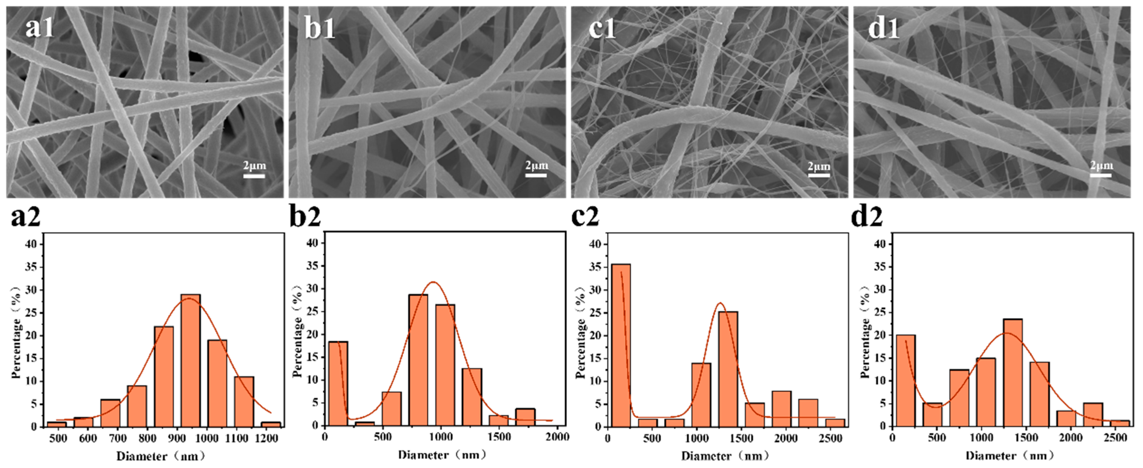 Membranes 13 00807 g004