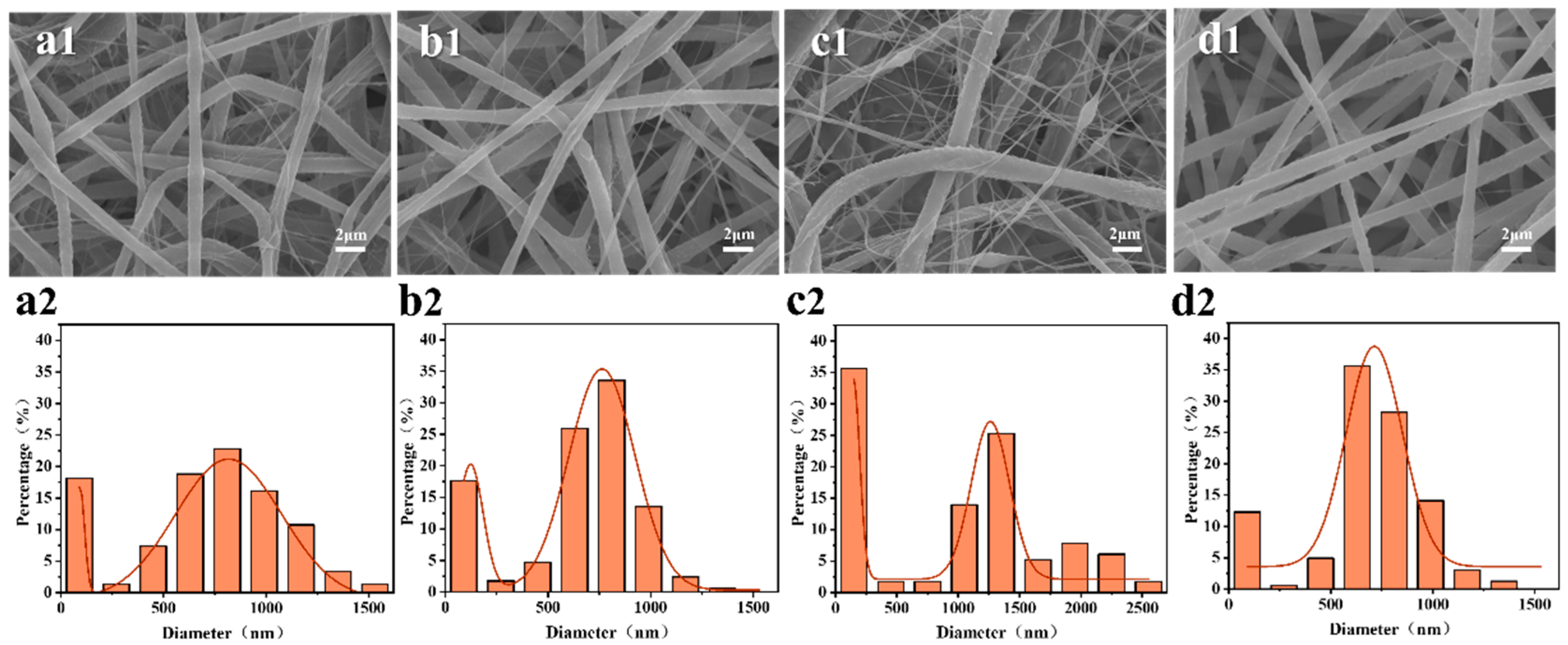 Membranes 13 00807 g005