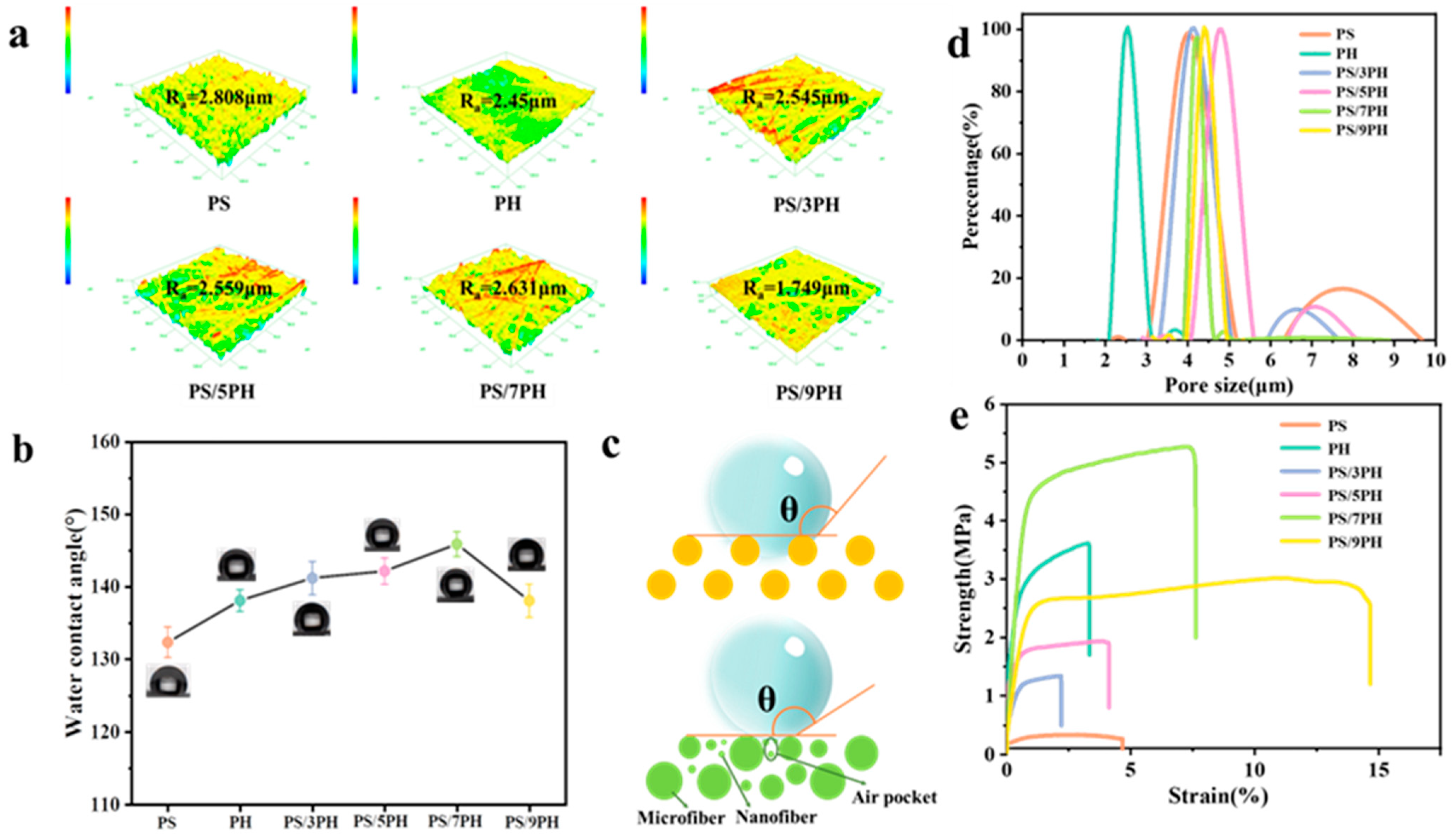Membranes 13 00807 g007